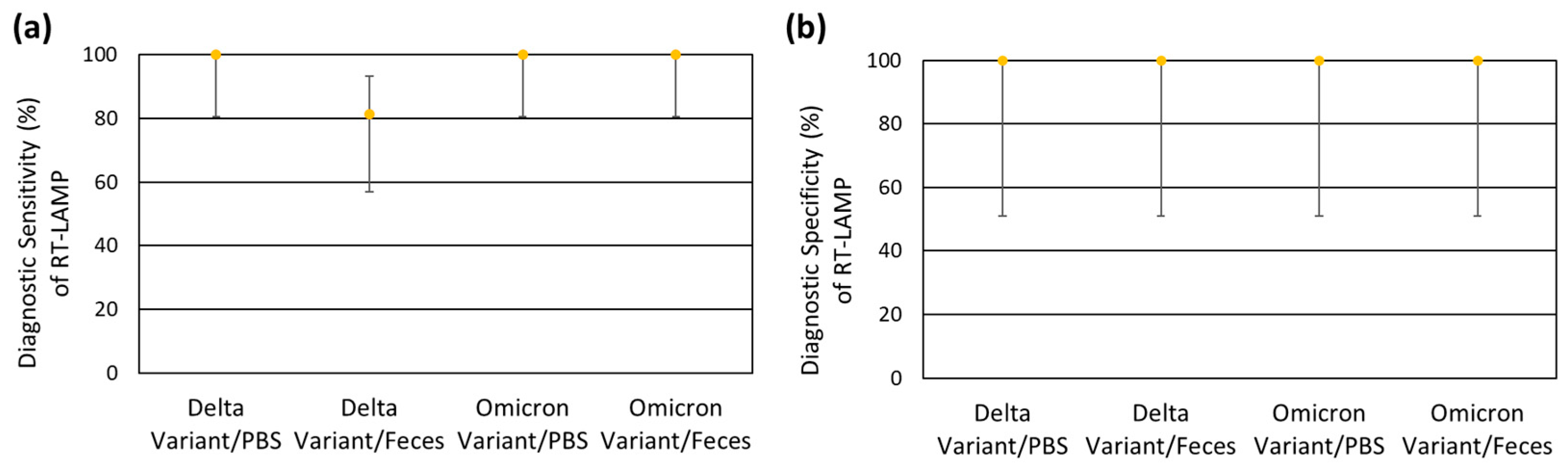 Viruses 17 00783 g006