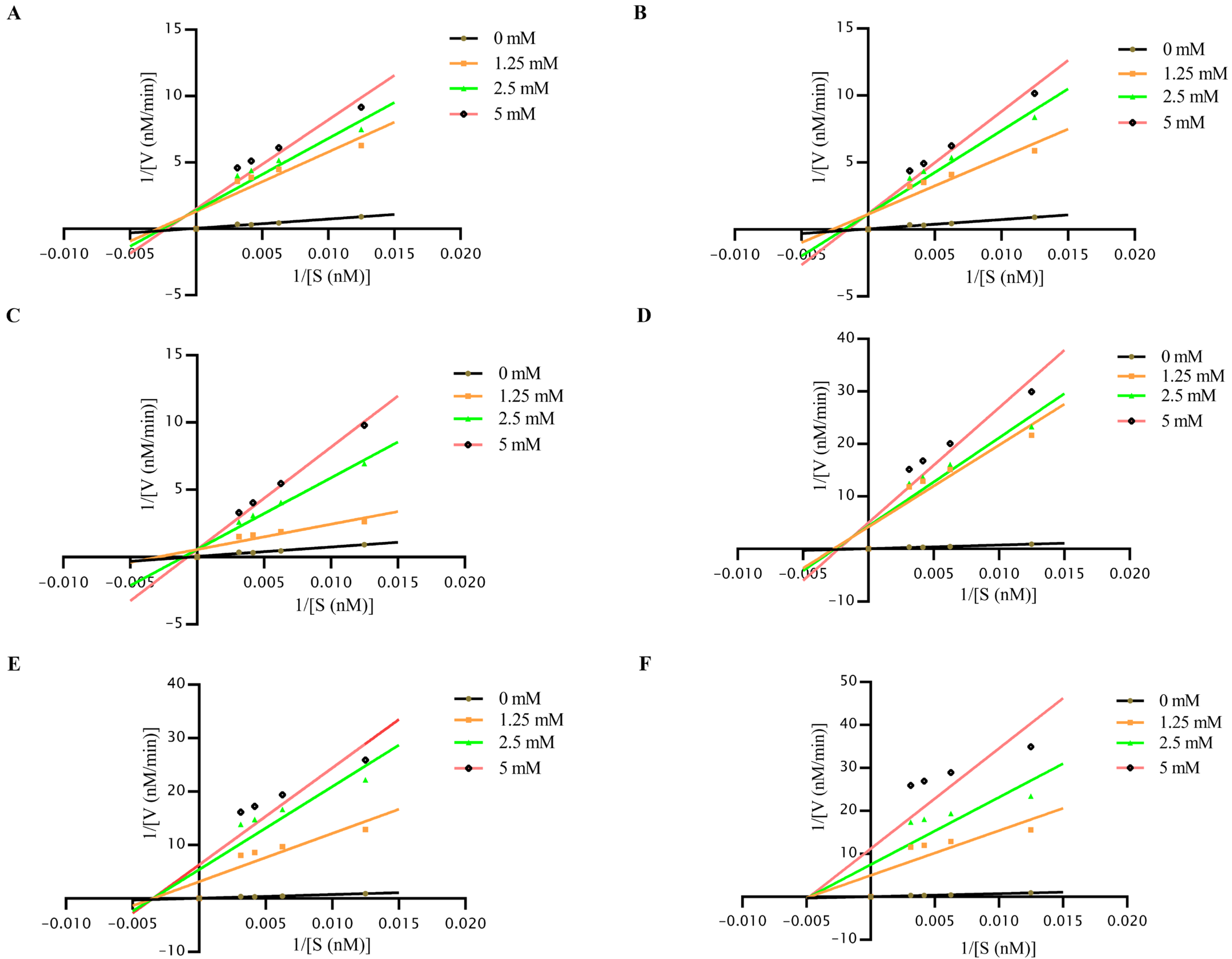 Viruses 17 00785 g004