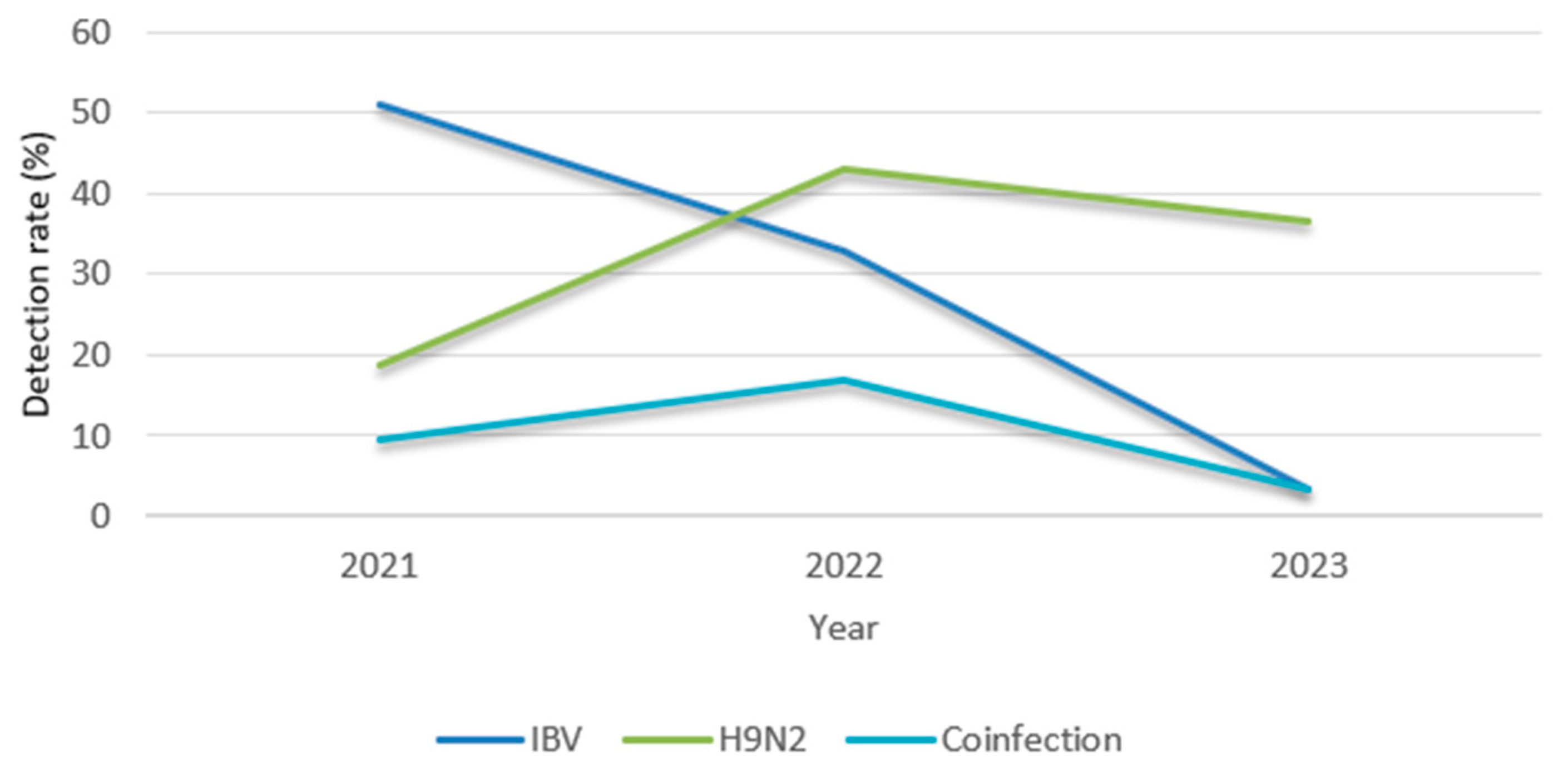 Viruses 17 00786 g003