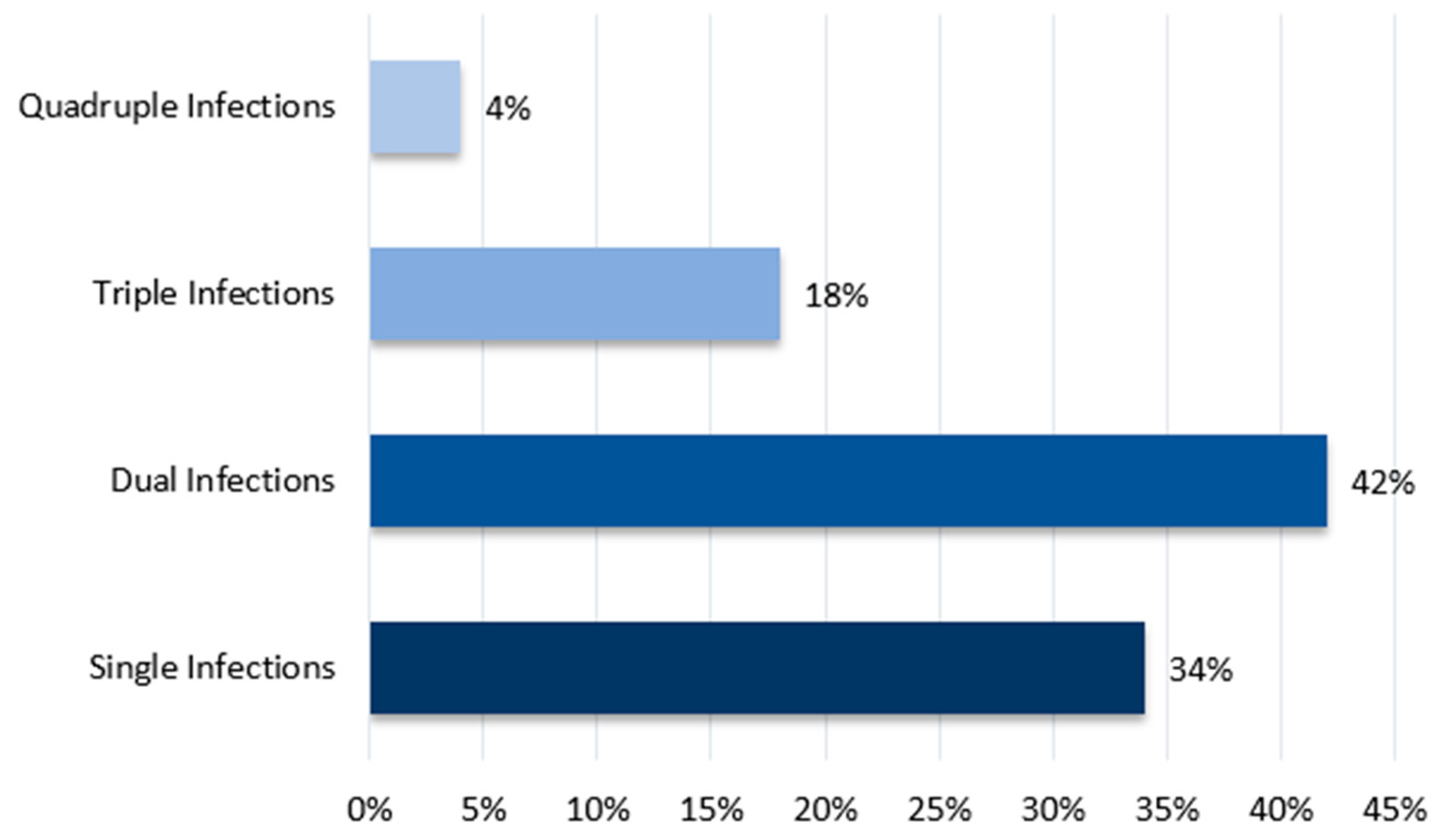 Viruses 17 00786 g006