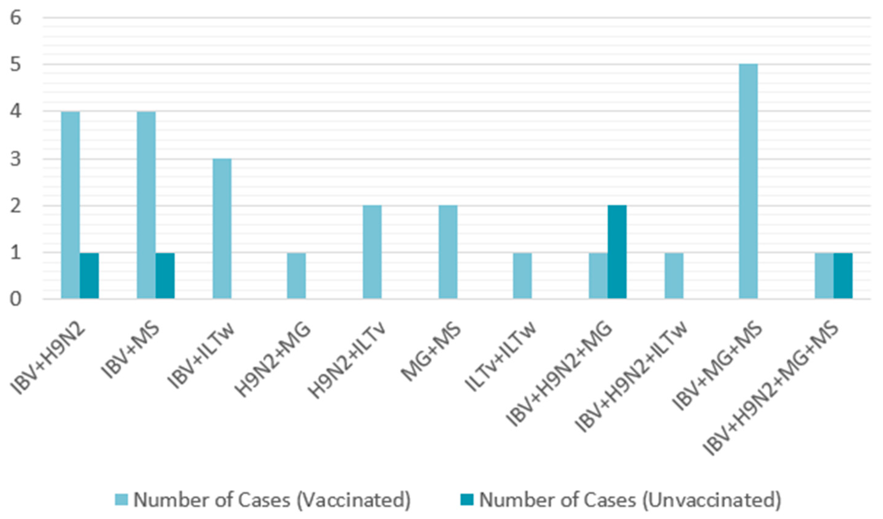 Viruses 17 00786 g007