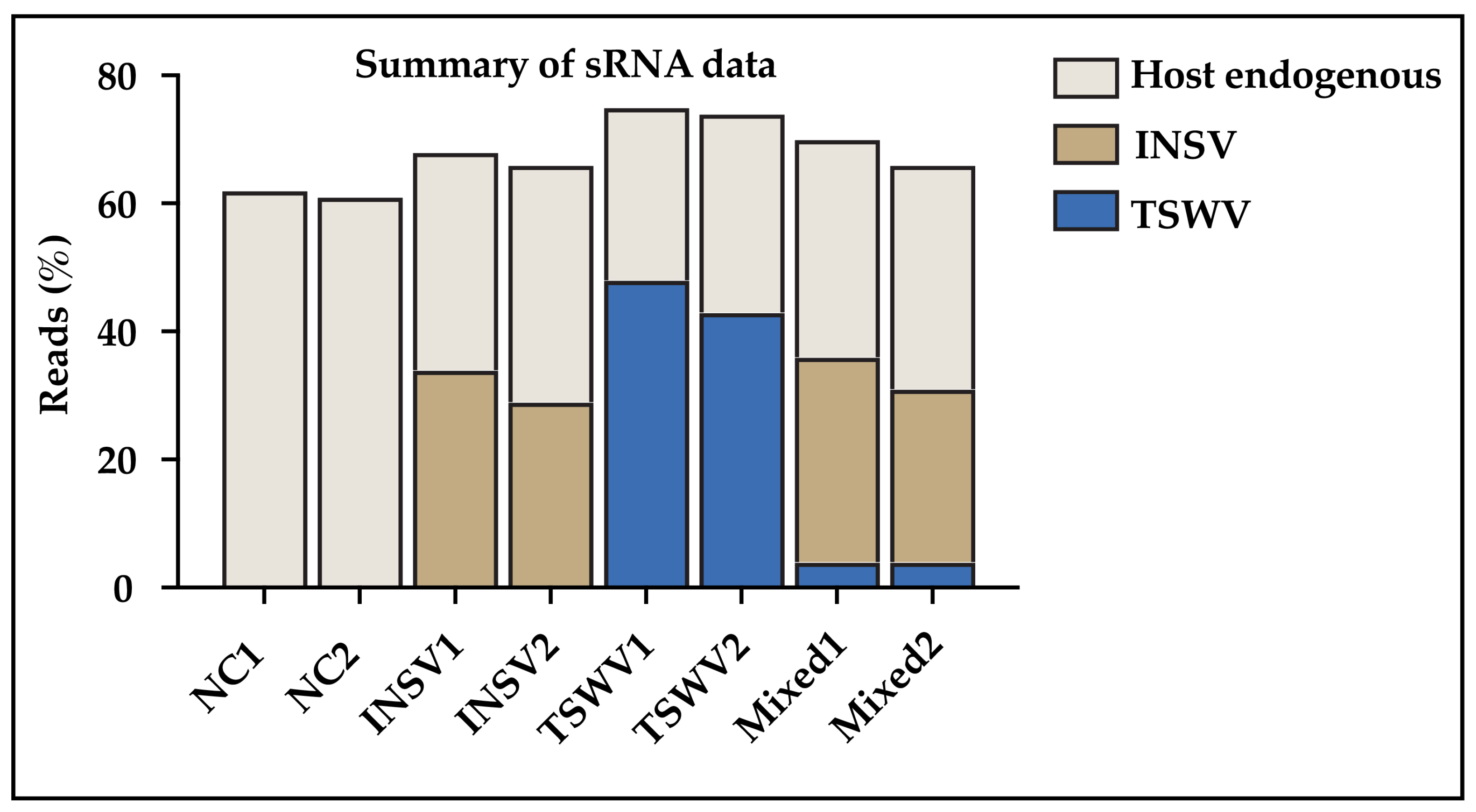 Viruses 17 00789 g003