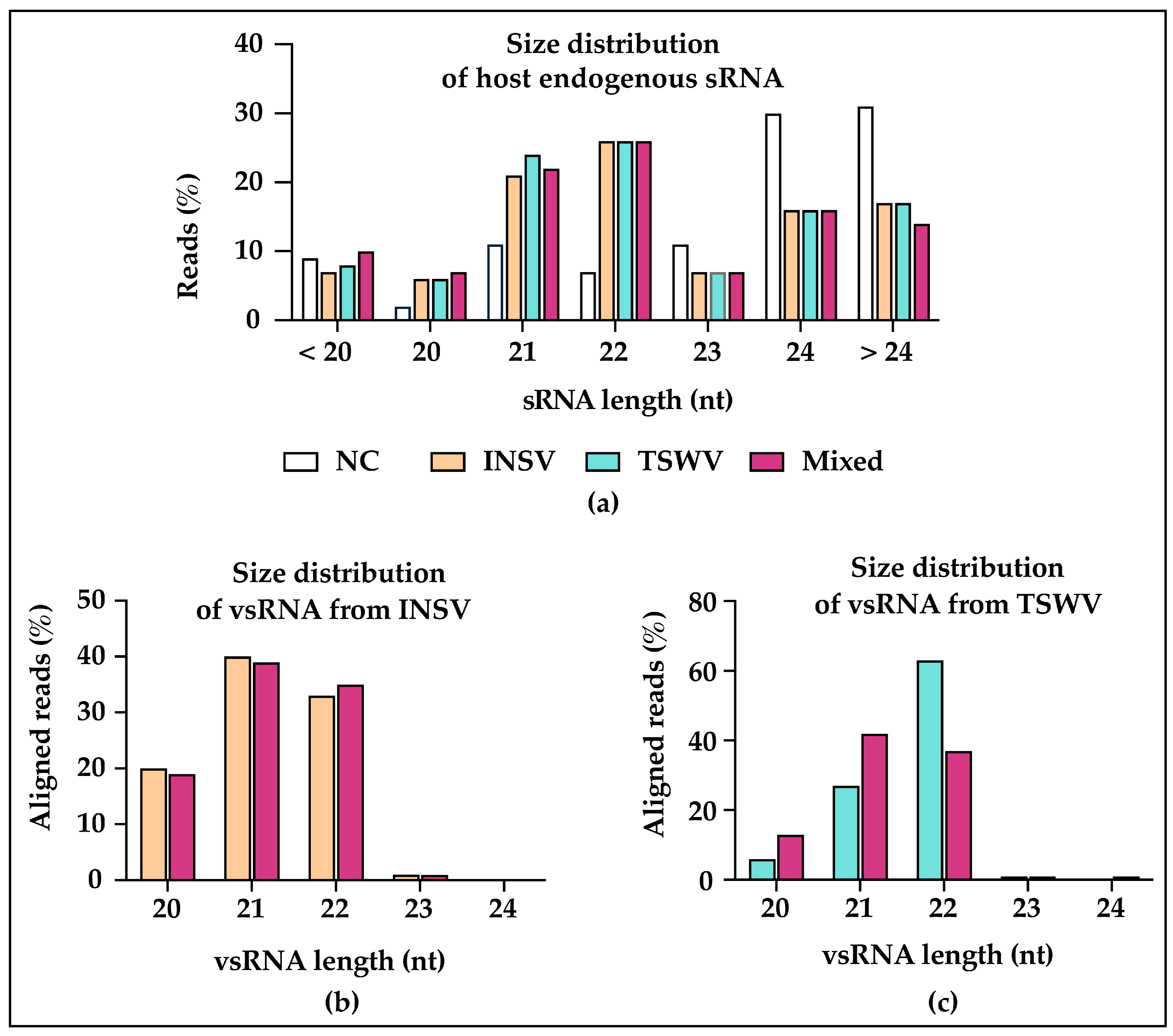 Viruses 17 00789 g005