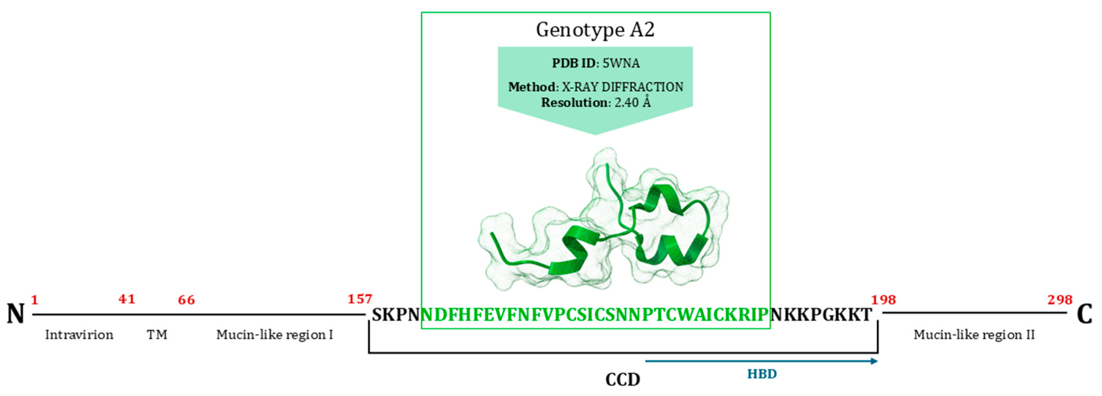 Viruses 17 00793 g007