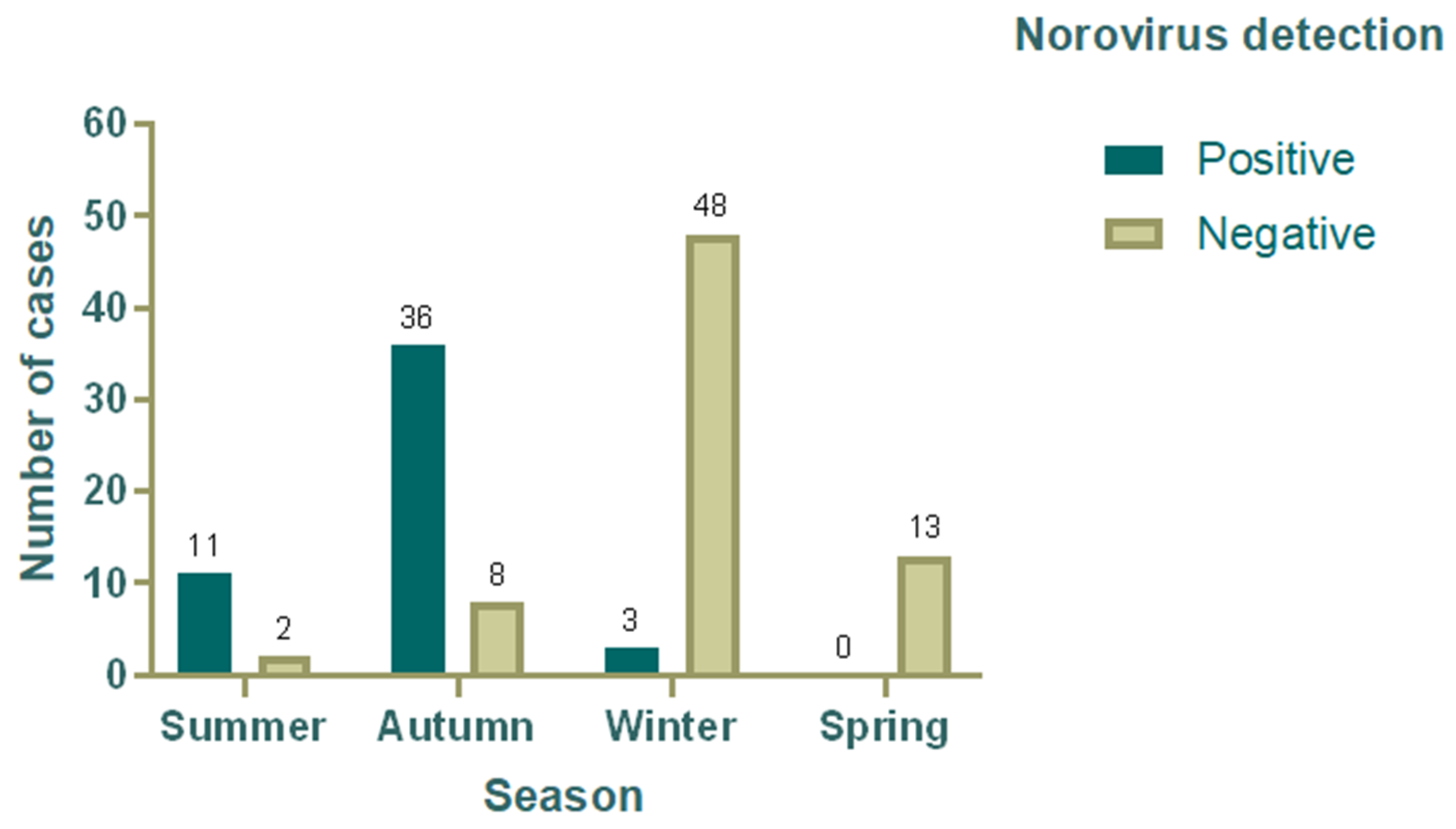 Viruses 17 00794 g001