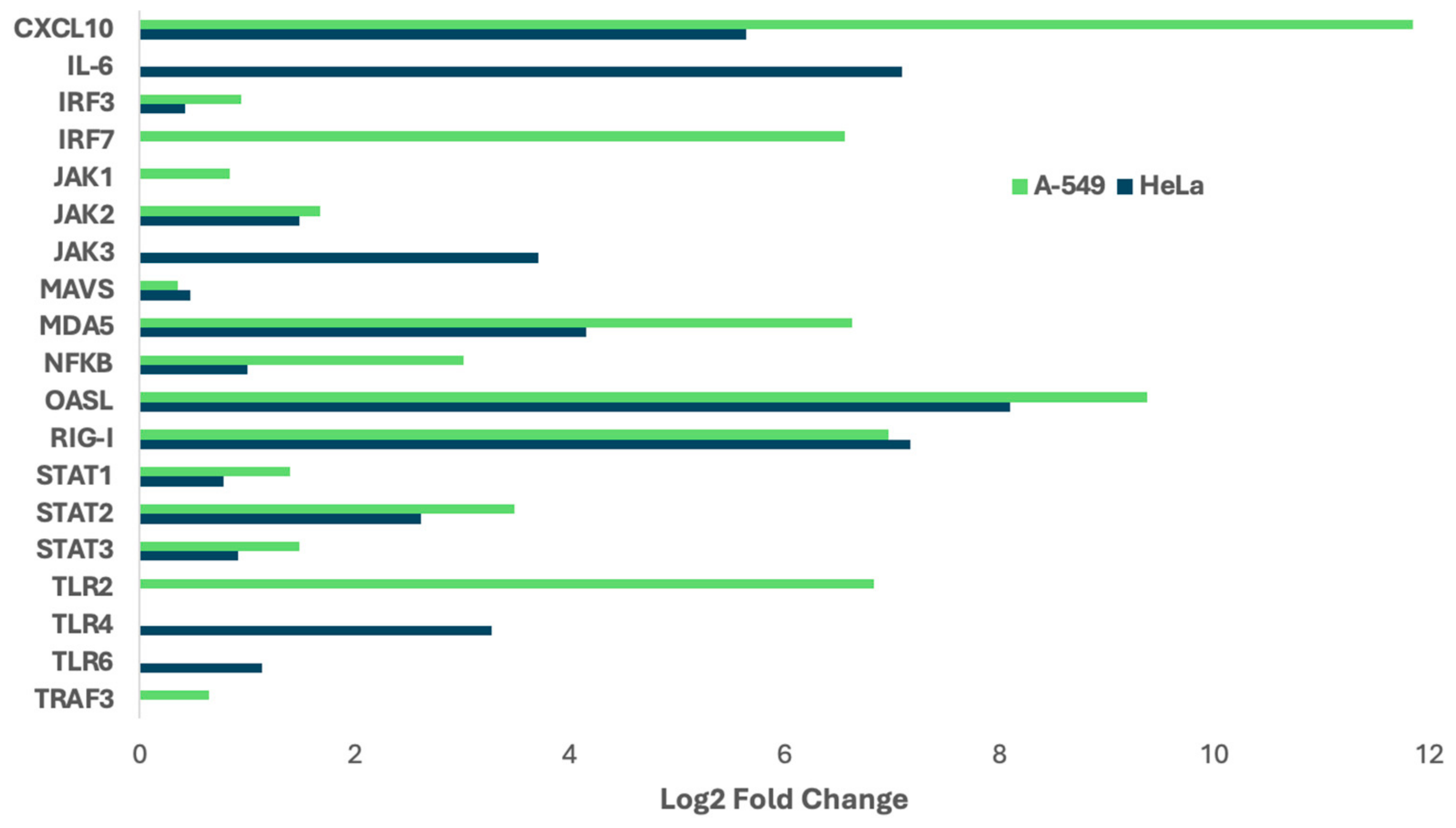 Viruses 17 00795 g002 Viruses 17 00795 g002