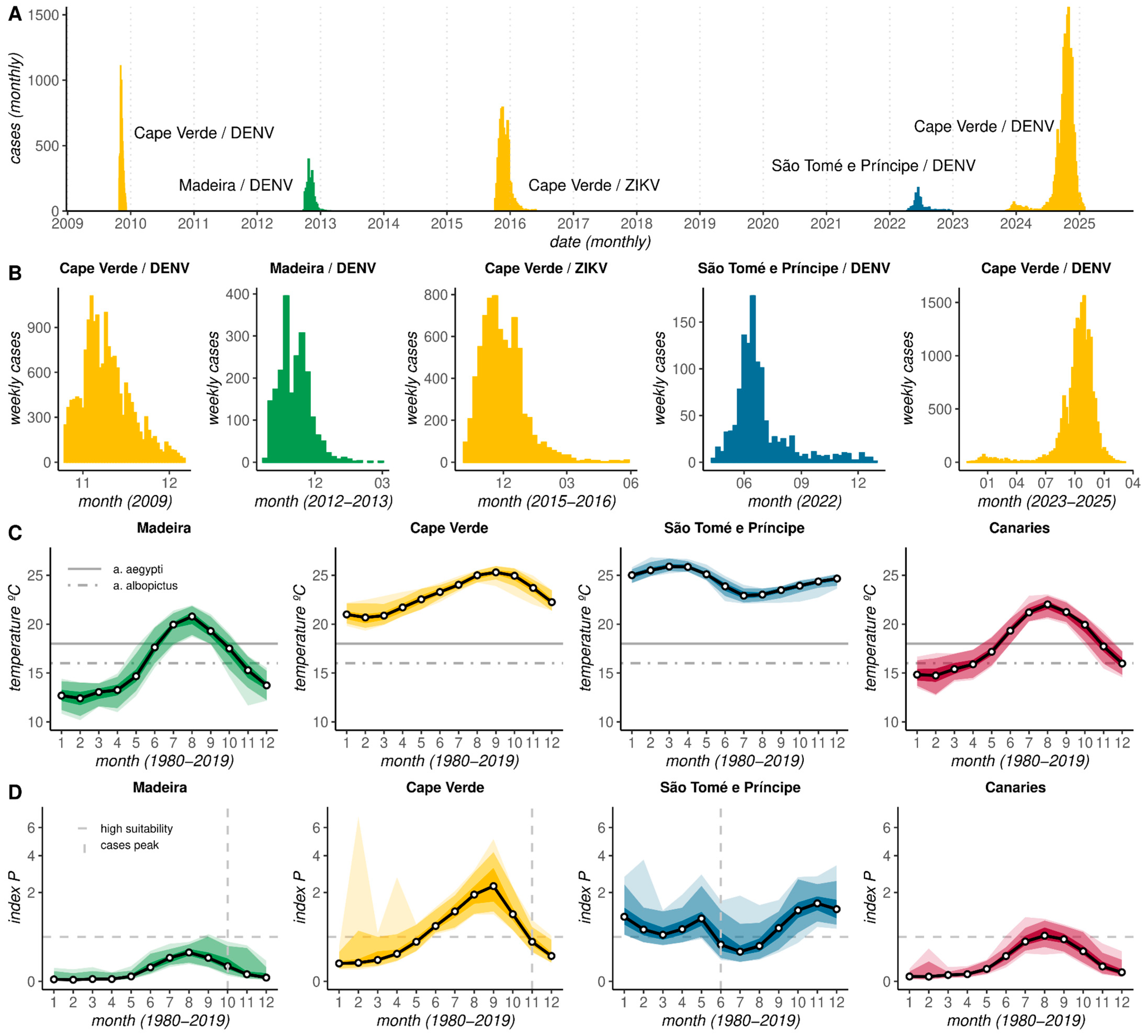 Viruses 17 00799 g001