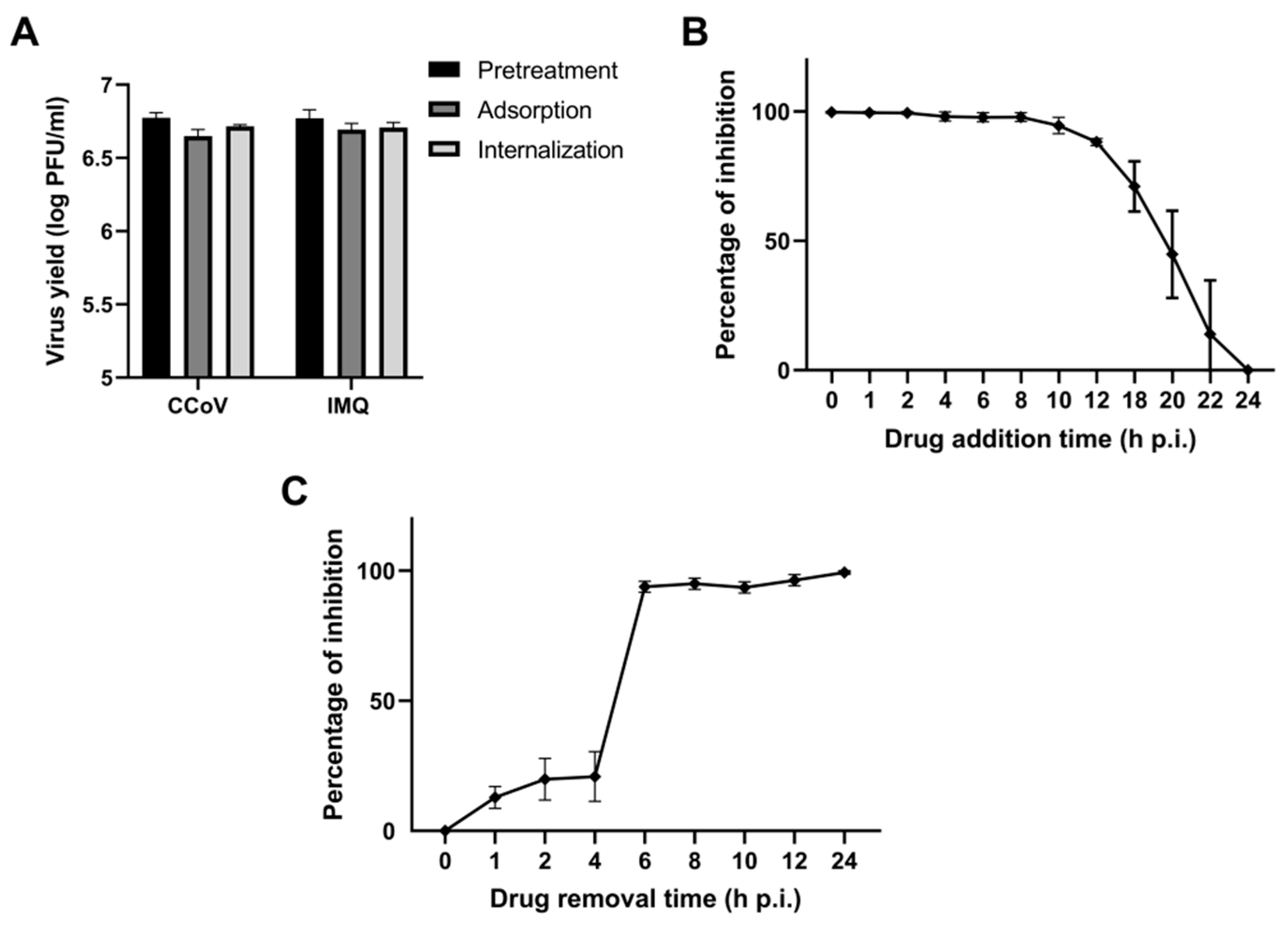 Viruses 17 00801 g002