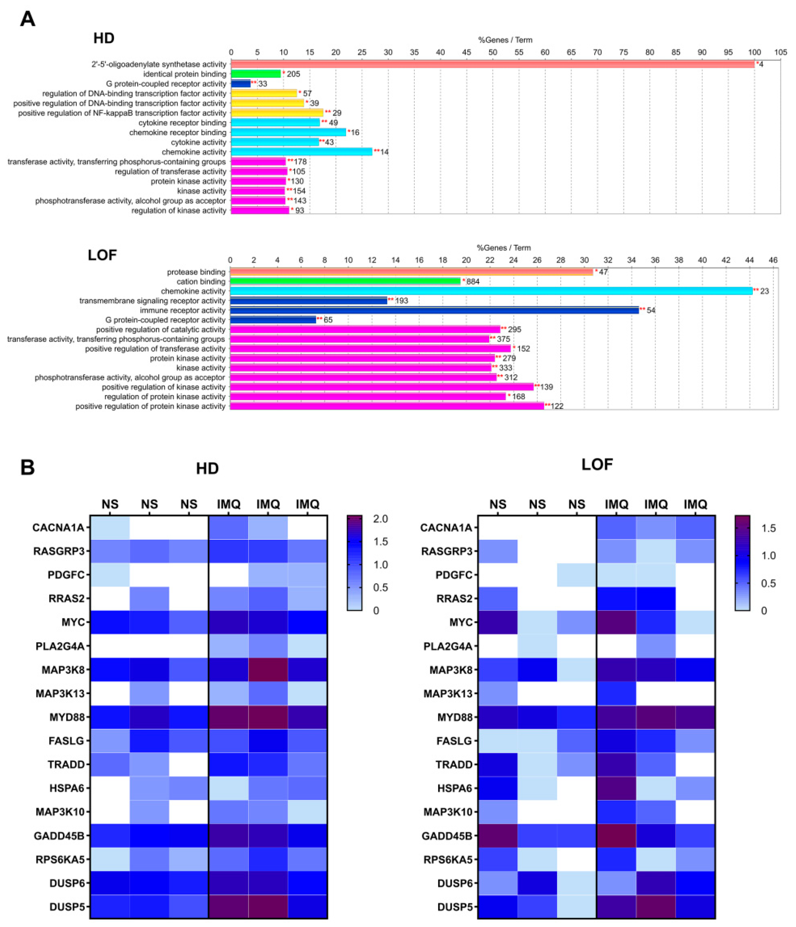 Viruses 17 00801 g004
