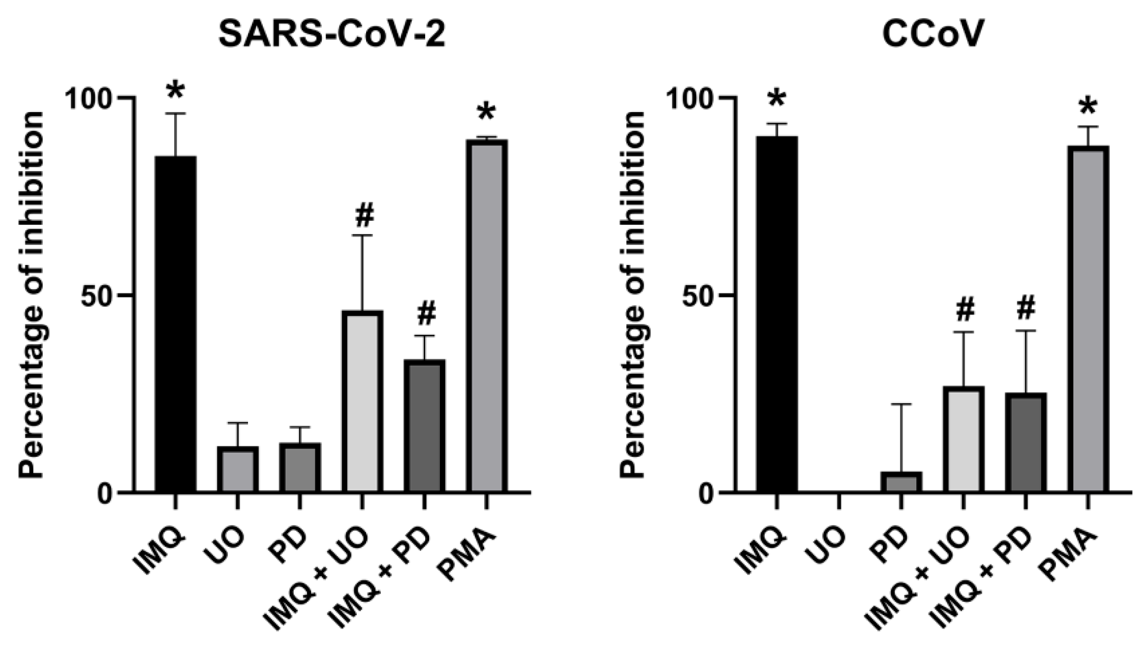 Viruses 17 00801 g005