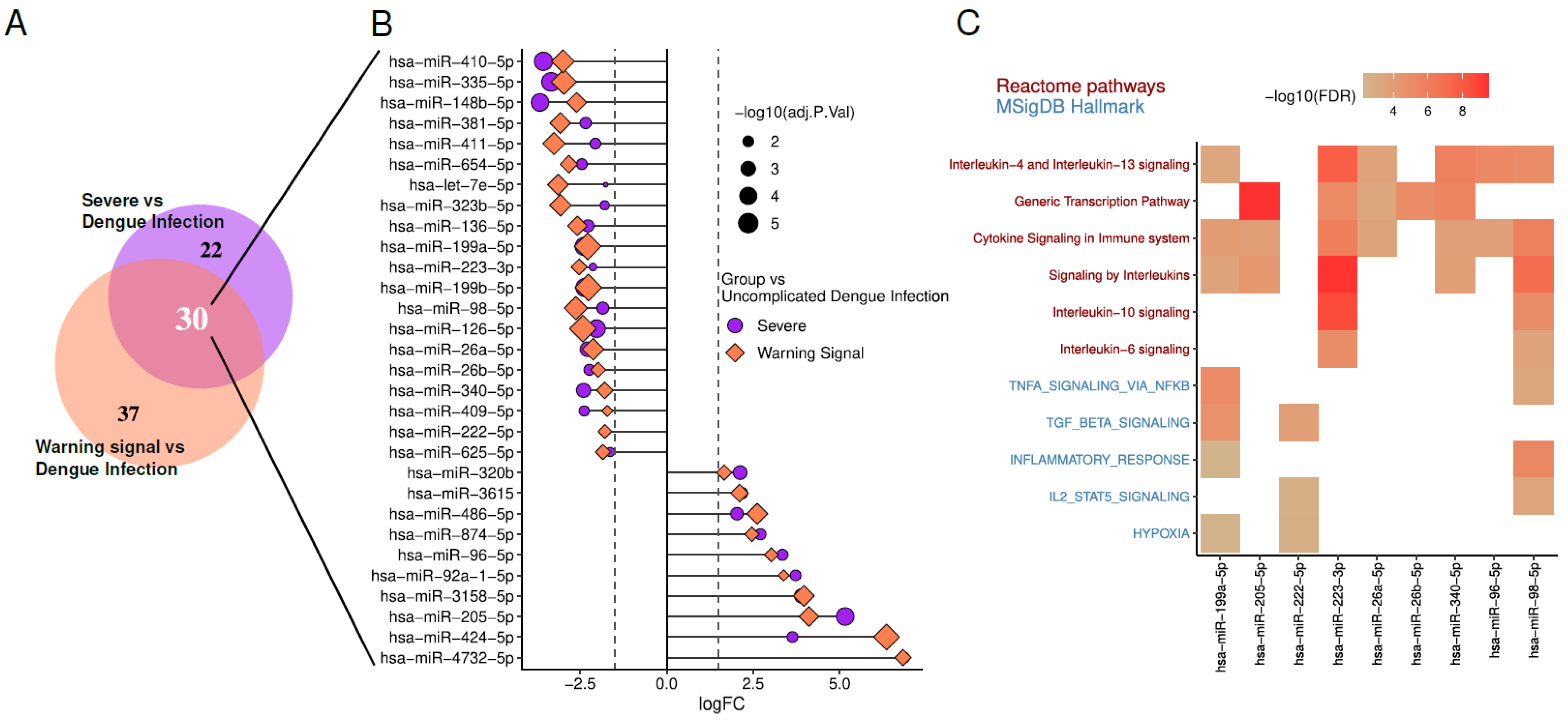 Viruses 17 00807 g003