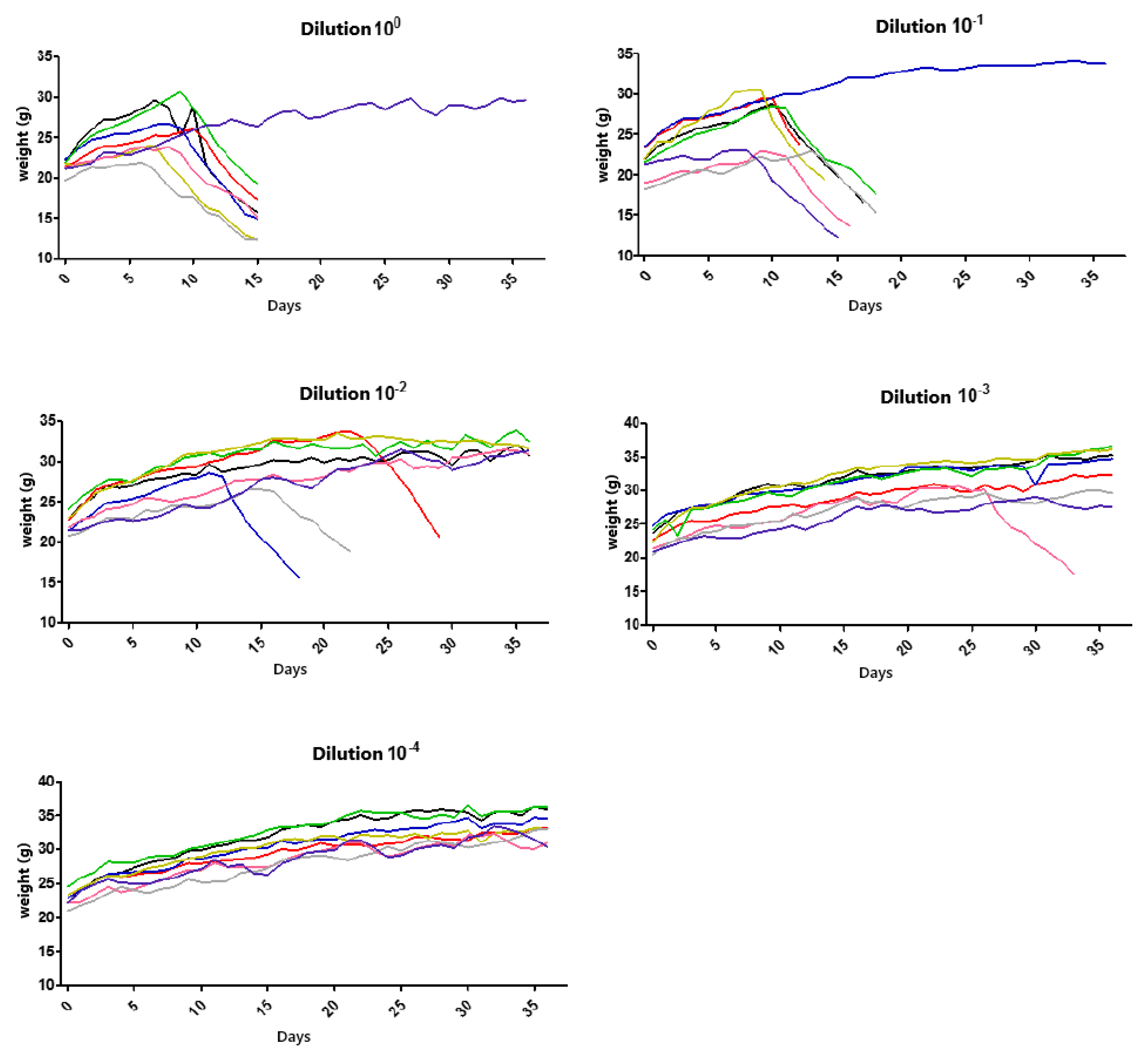 Viruses 17 00808 g003
