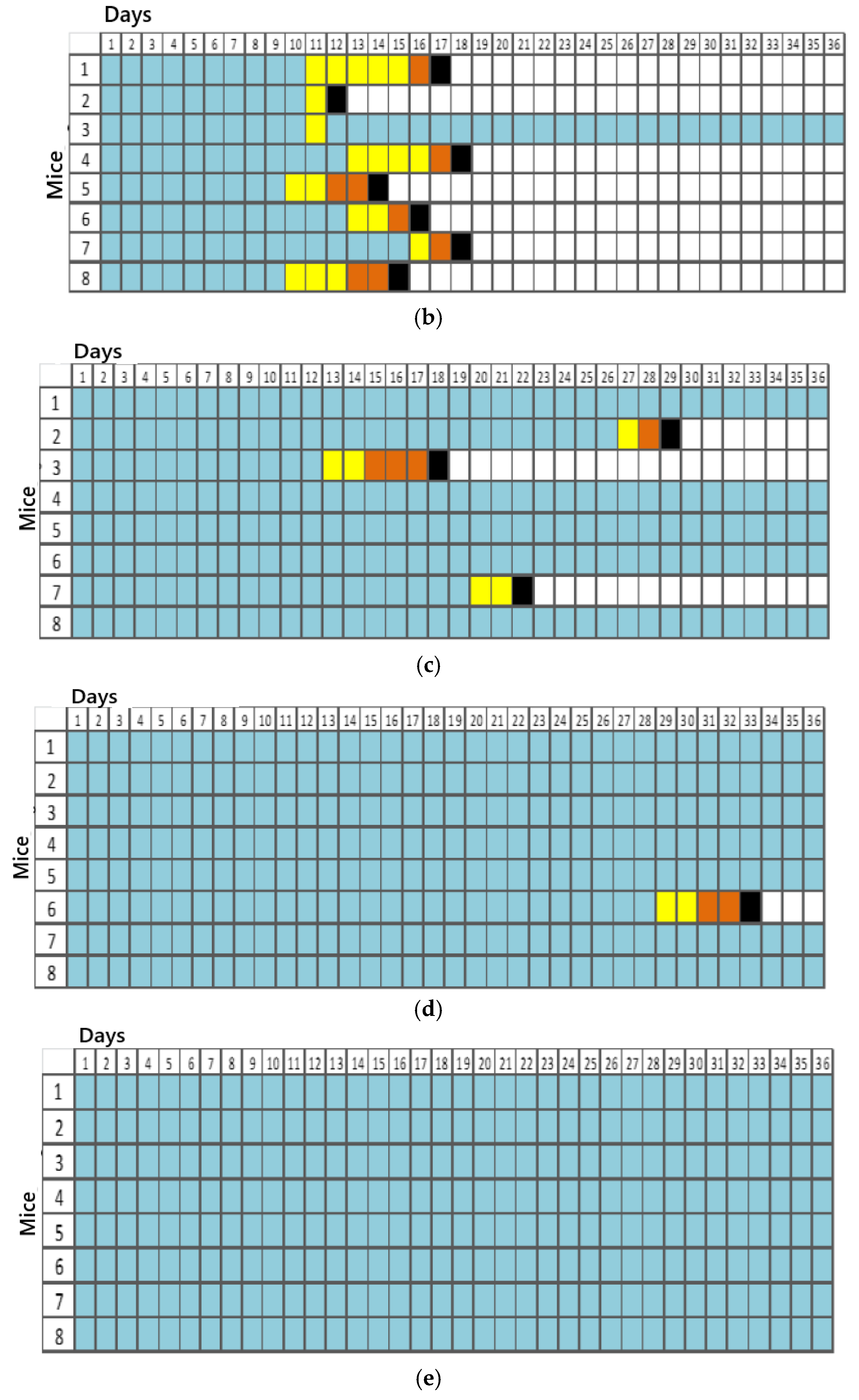 Viruses 17 00808 g004b
