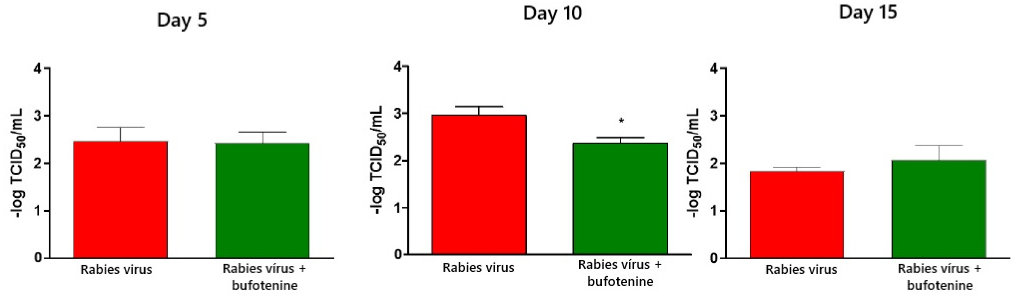 Viruses 17 00808 g005