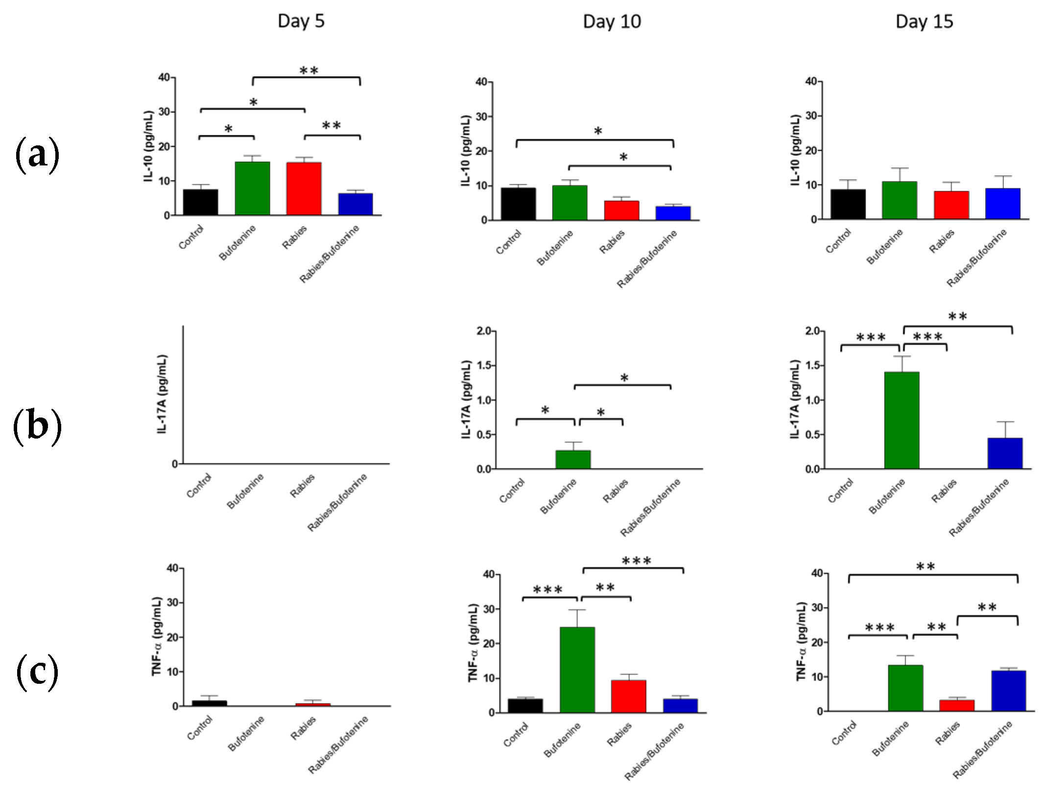 Viruses 17 00808 g006a