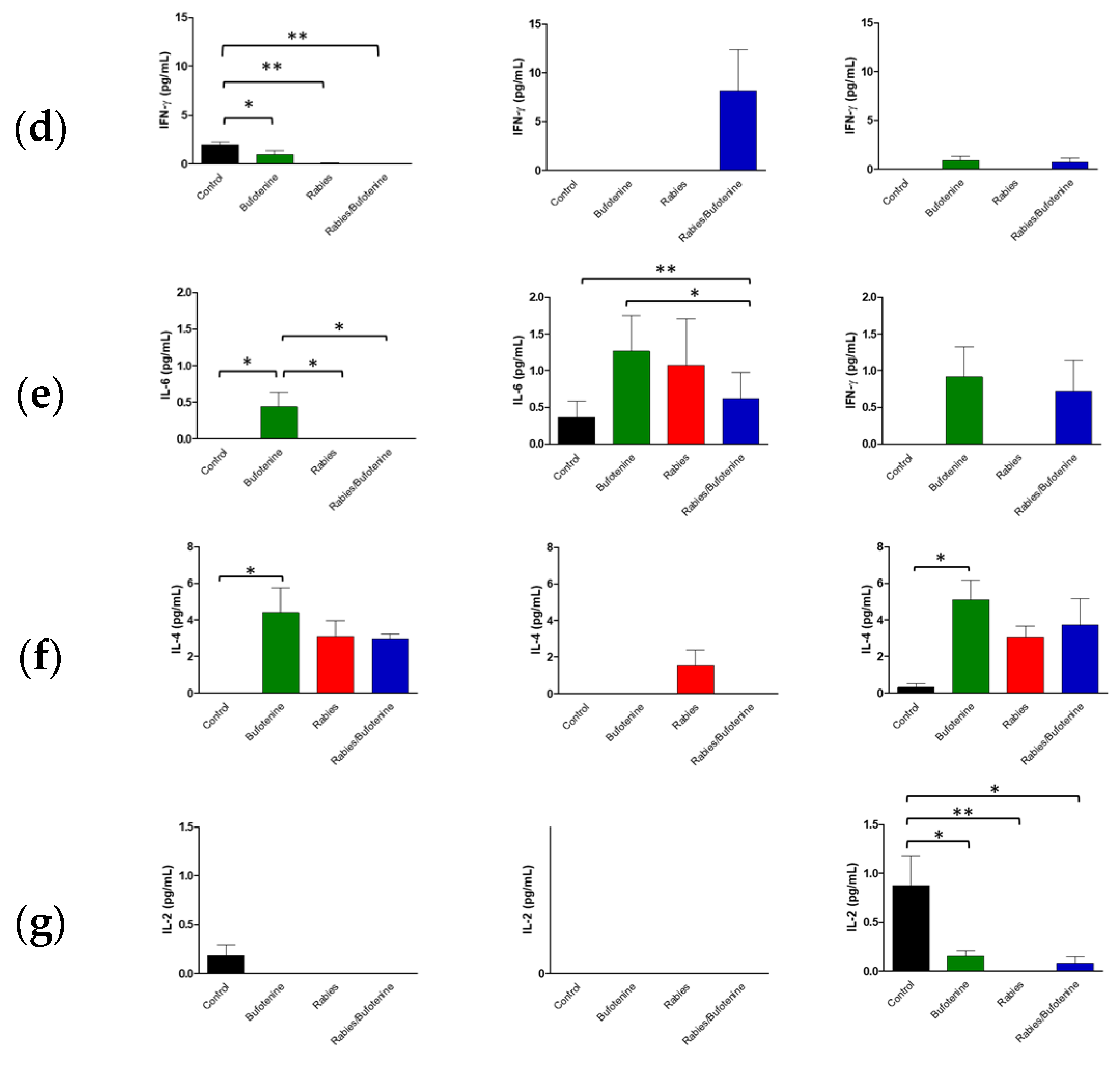 Viruses 17 00808 g006b