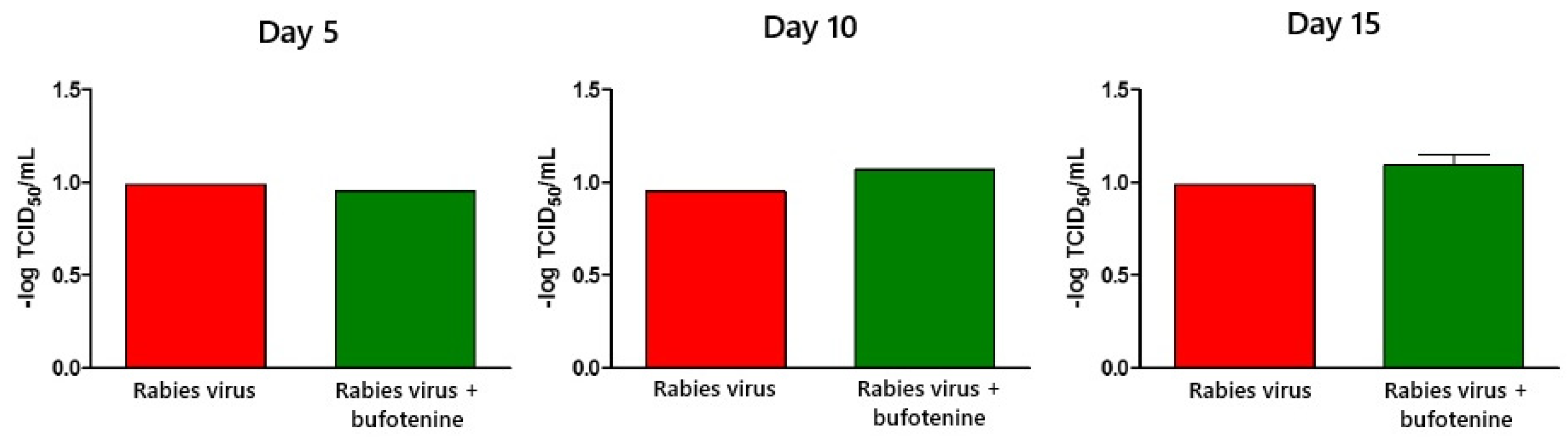 Viruses 17 00808 g007