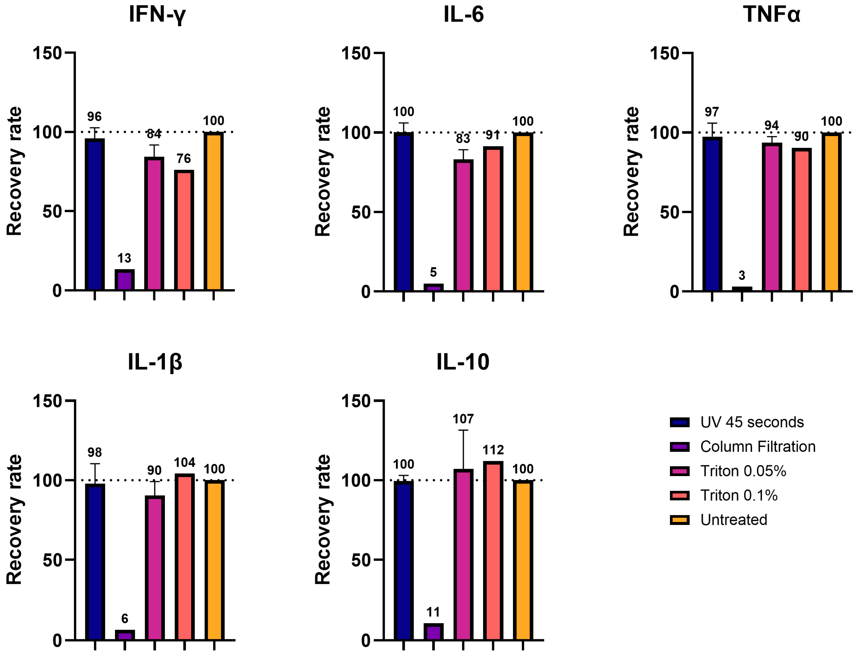 Viruses 17 00810 g005