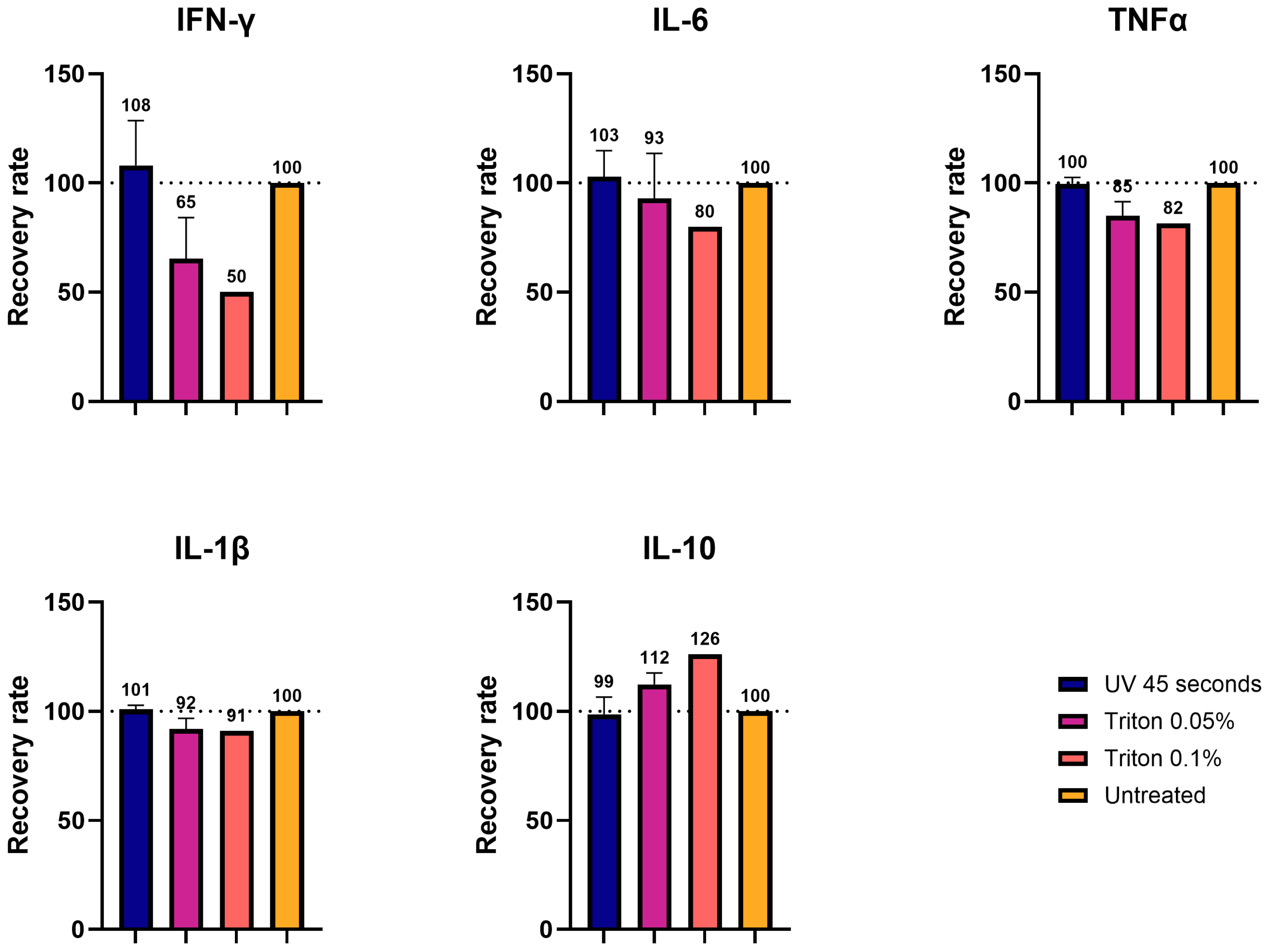 Viruses 17 00810 g006