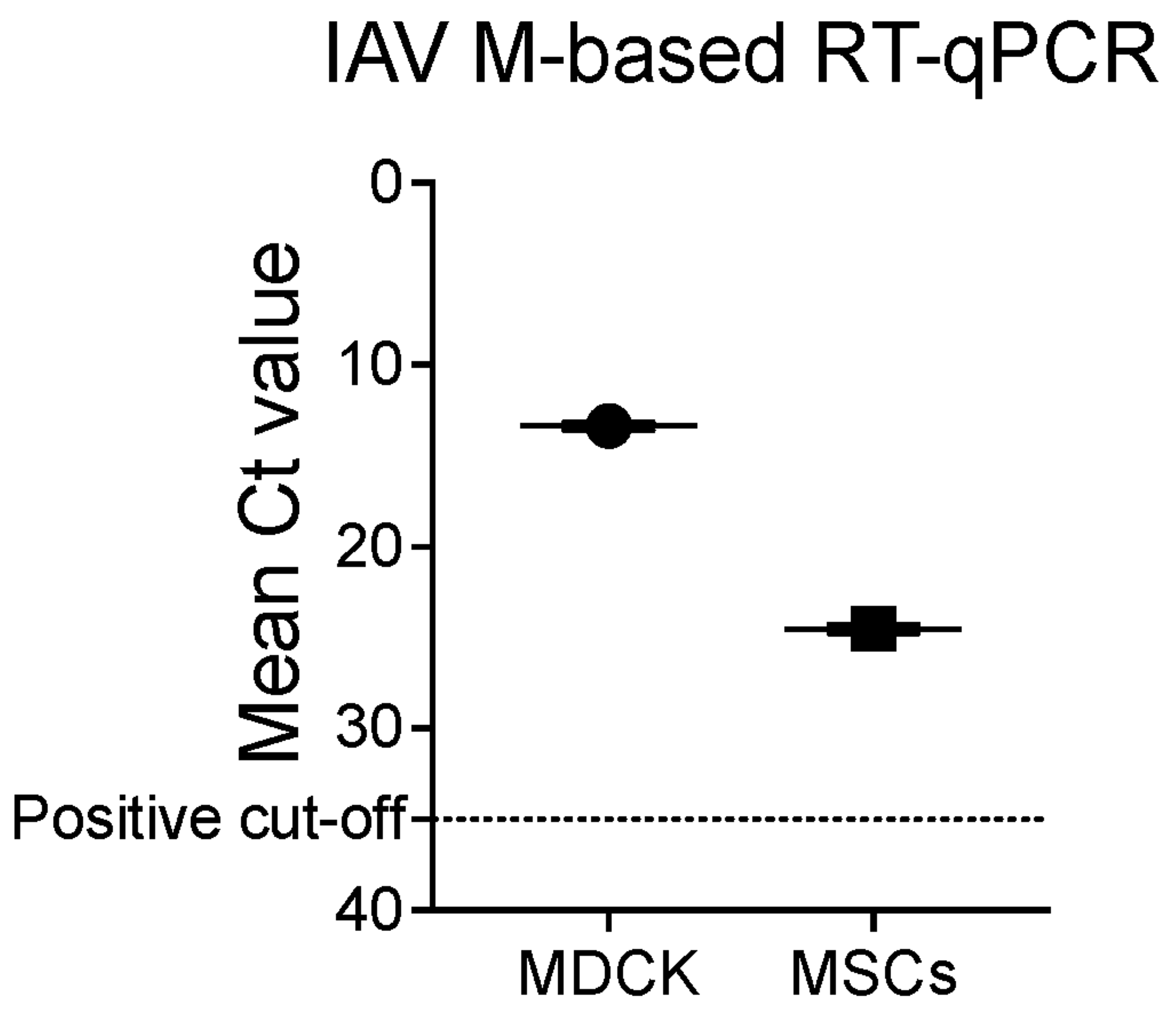 Viruses 17 00811 g003