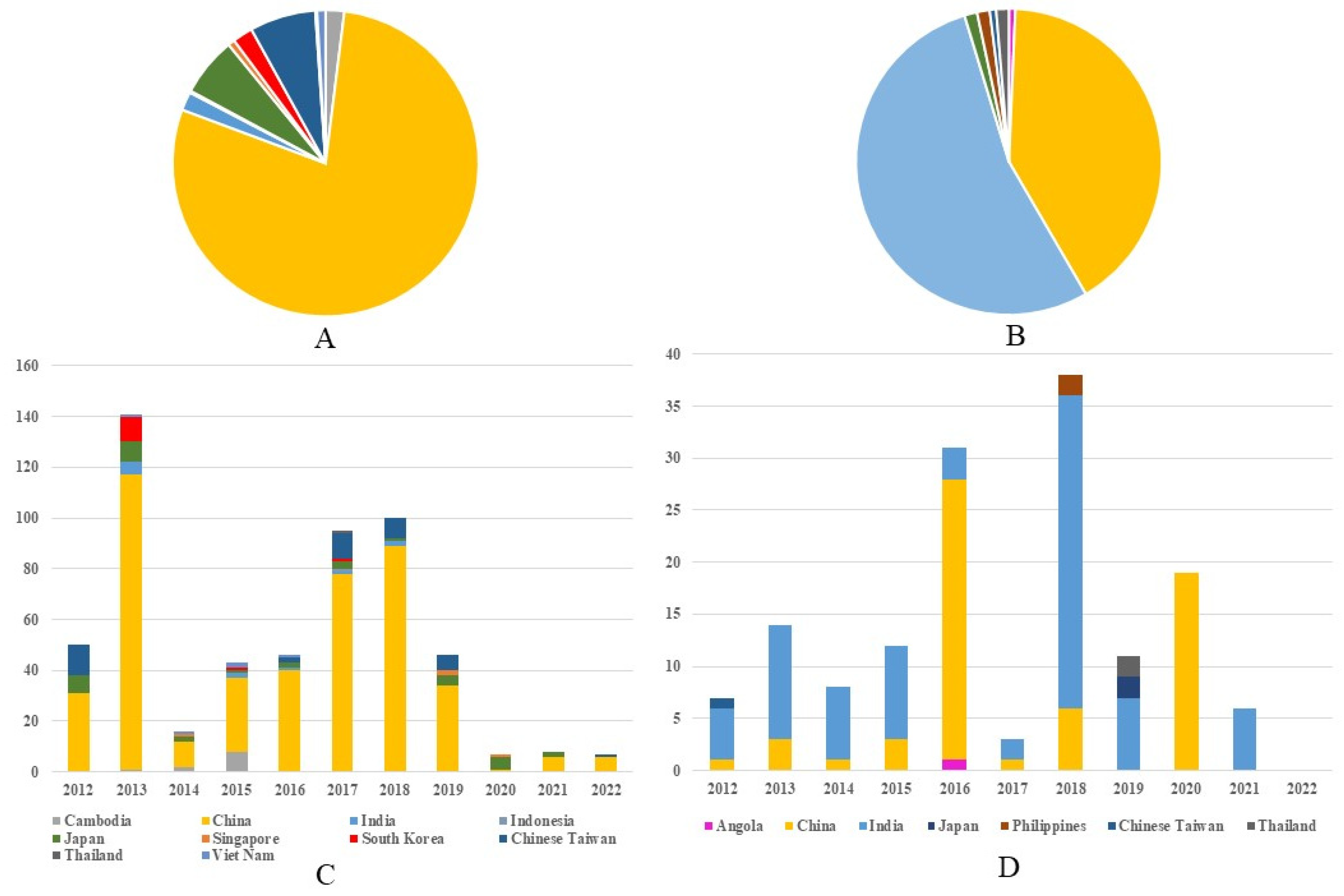 Viruses 17 00815 g002