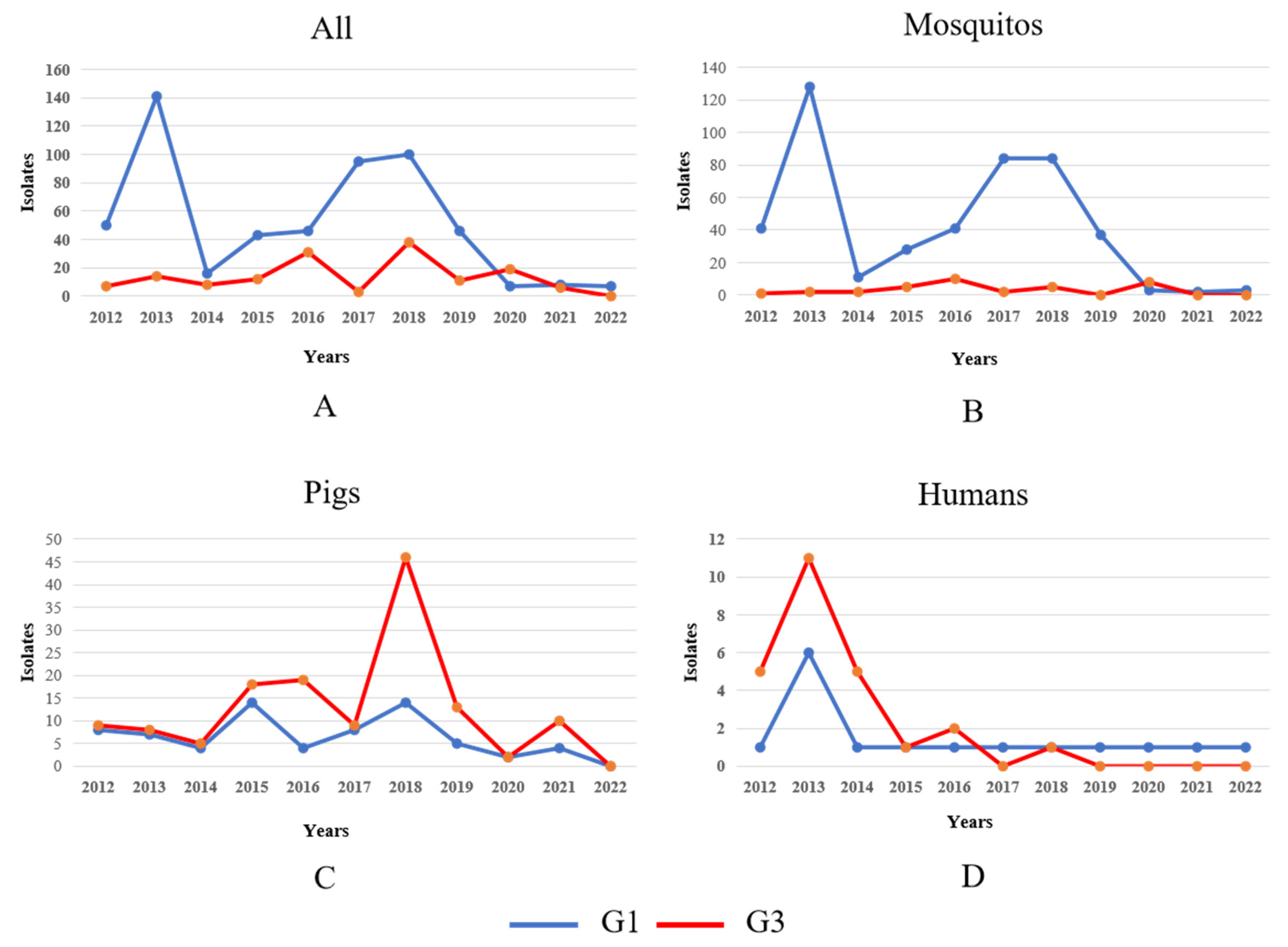 Viruses 17 00815 g004