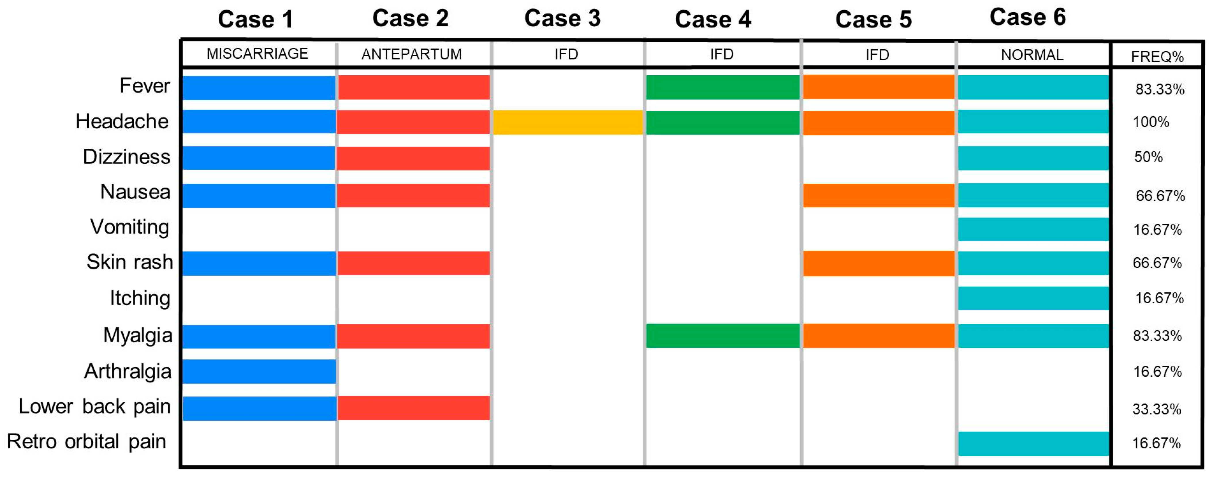 Viruses 17 00816 g002