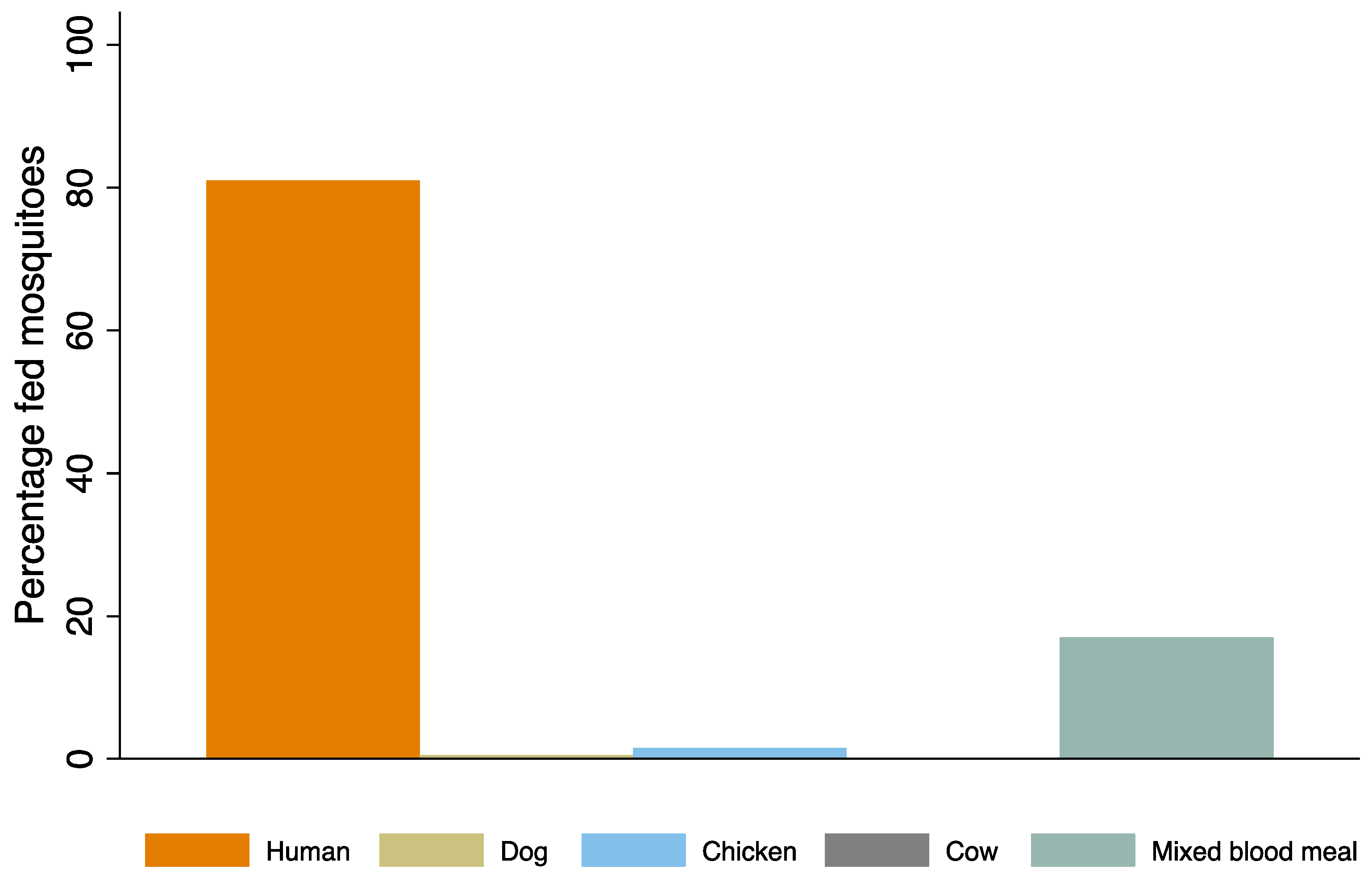 Viruses 17 00818 g002