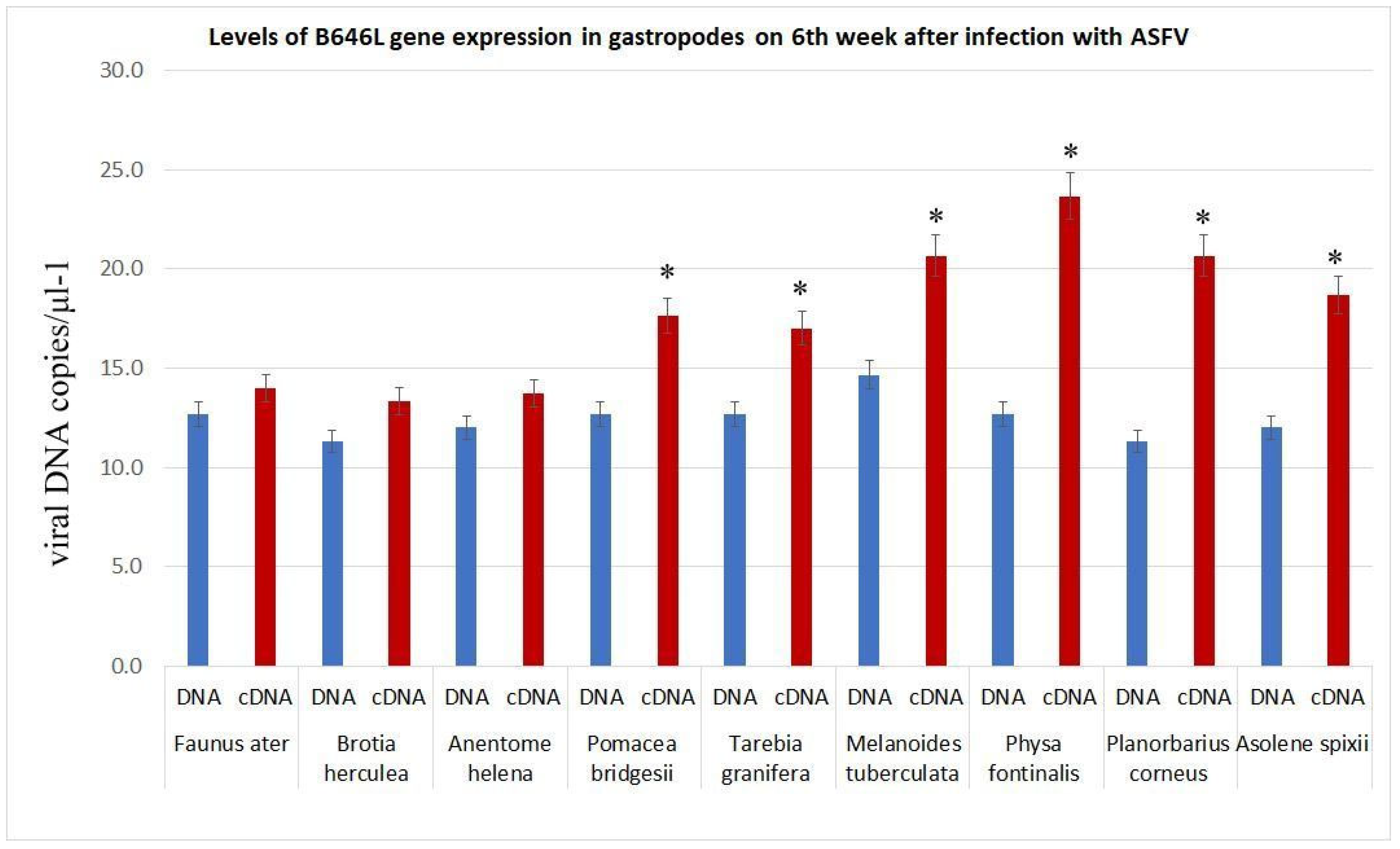 Viruses 17 00824 g001