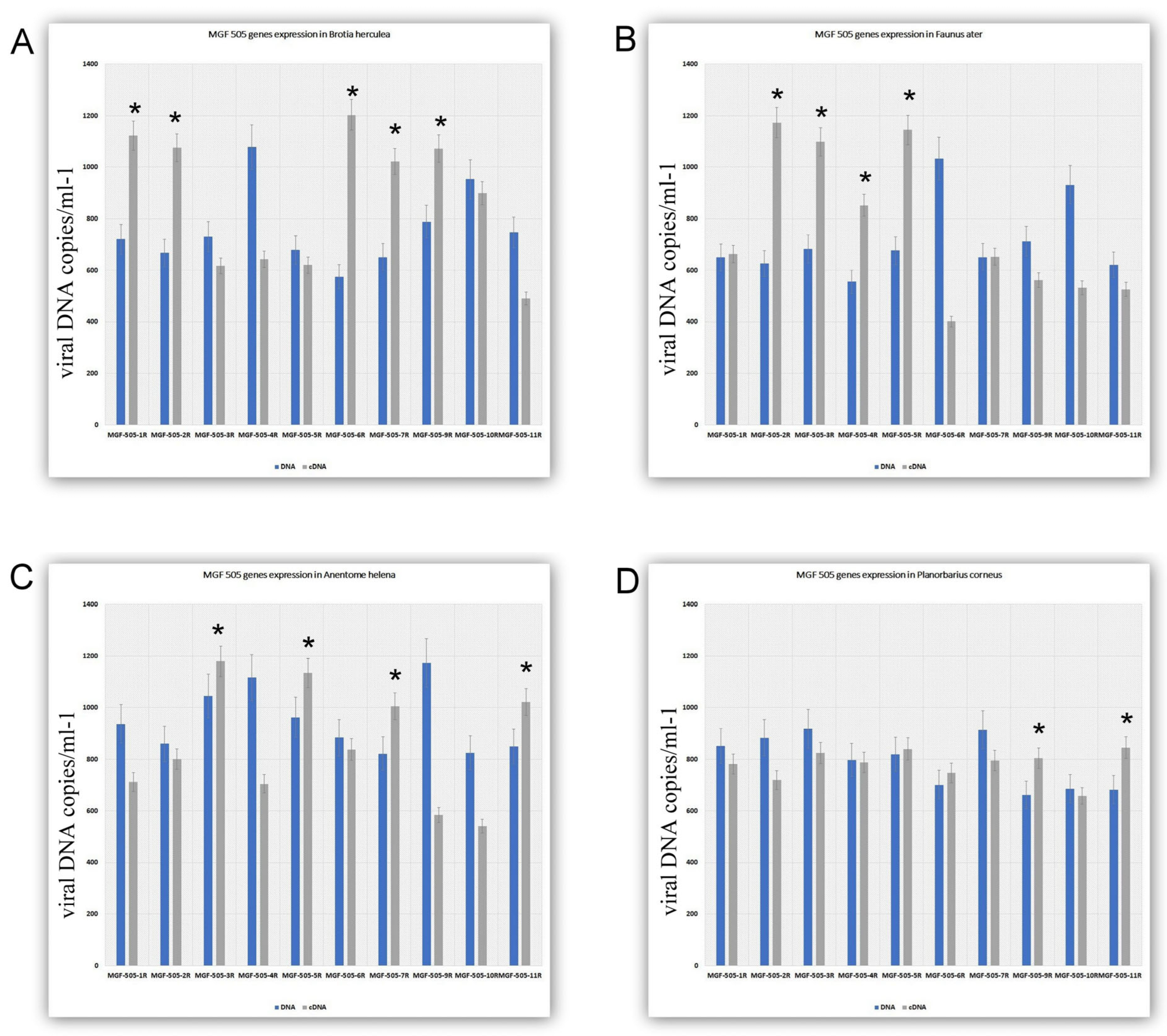 Viruses 17 00824 g003