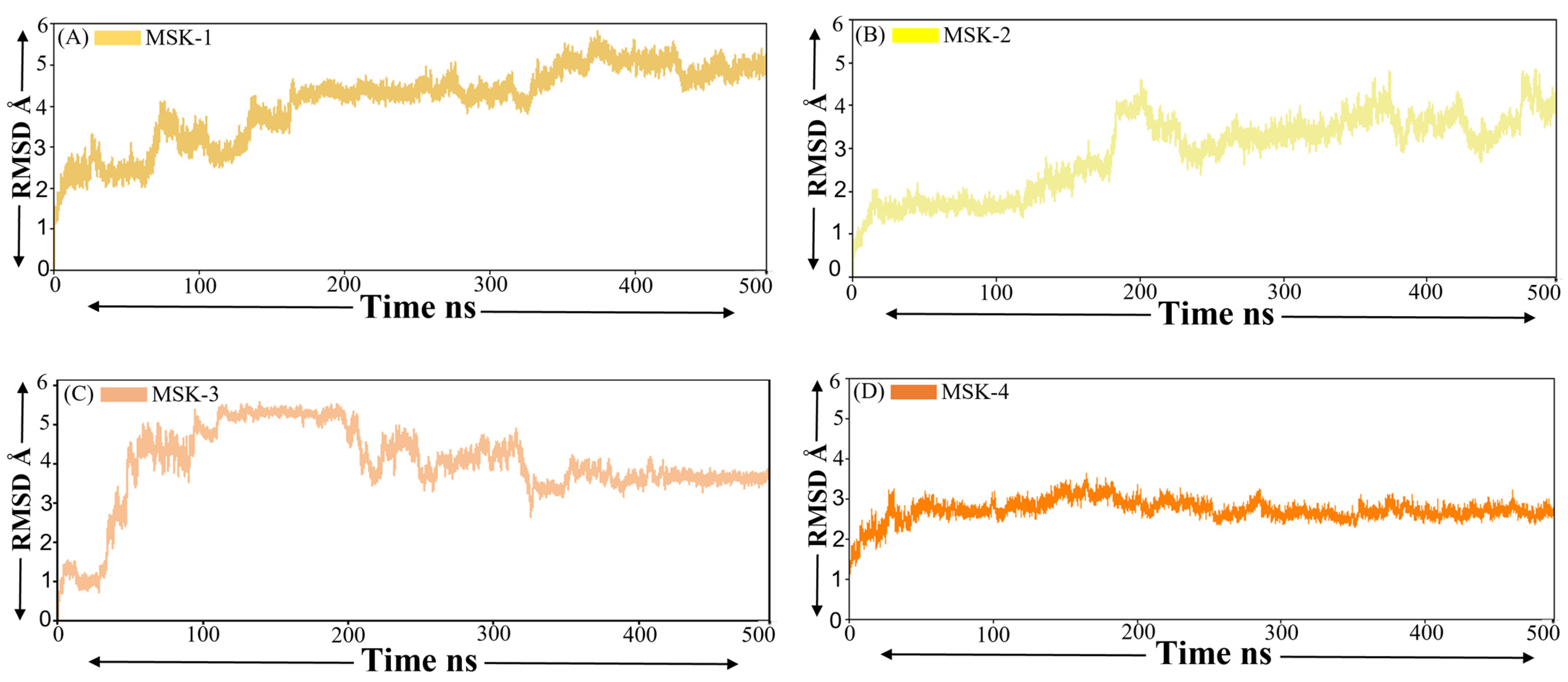 Viruses 17 00828 g005