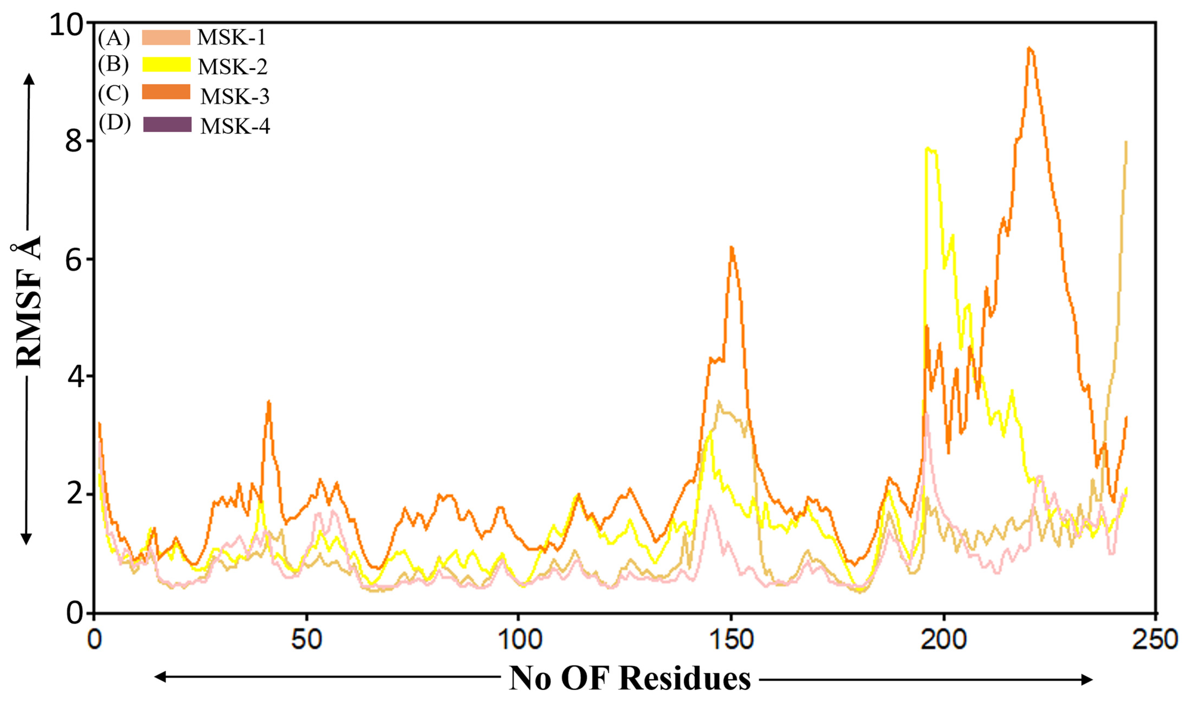 Viruses 17 00828 g006