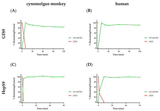 KRRORIGINAL 　 BOMBARDERO　GENOME ZGRF1 promotes end resection of DNA homologous recombination
