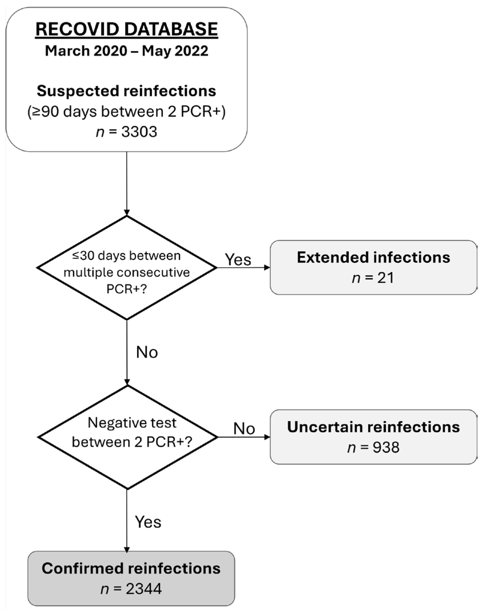 Viruses 17 00840 g001