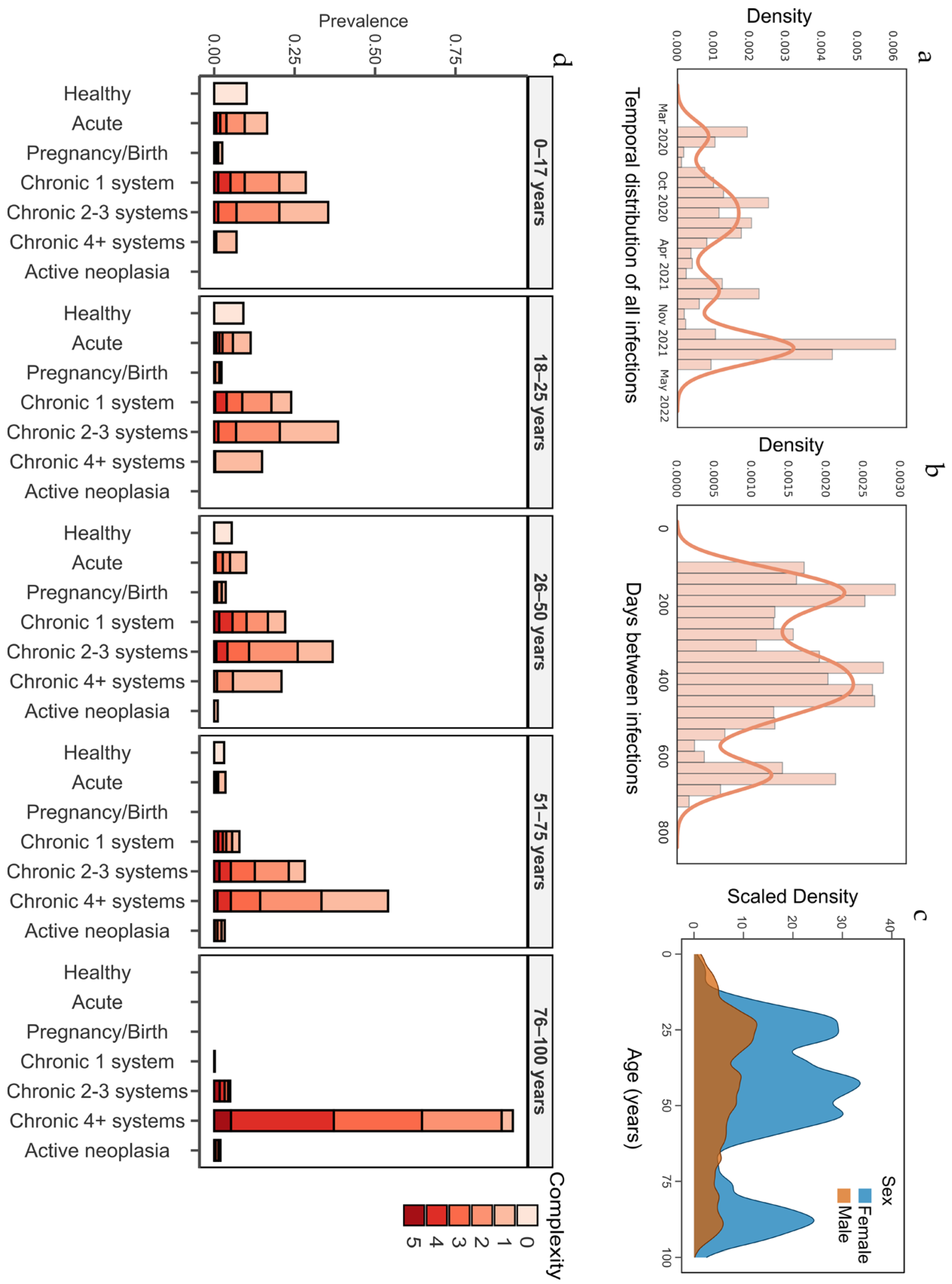 Viruses 17 00840 g002