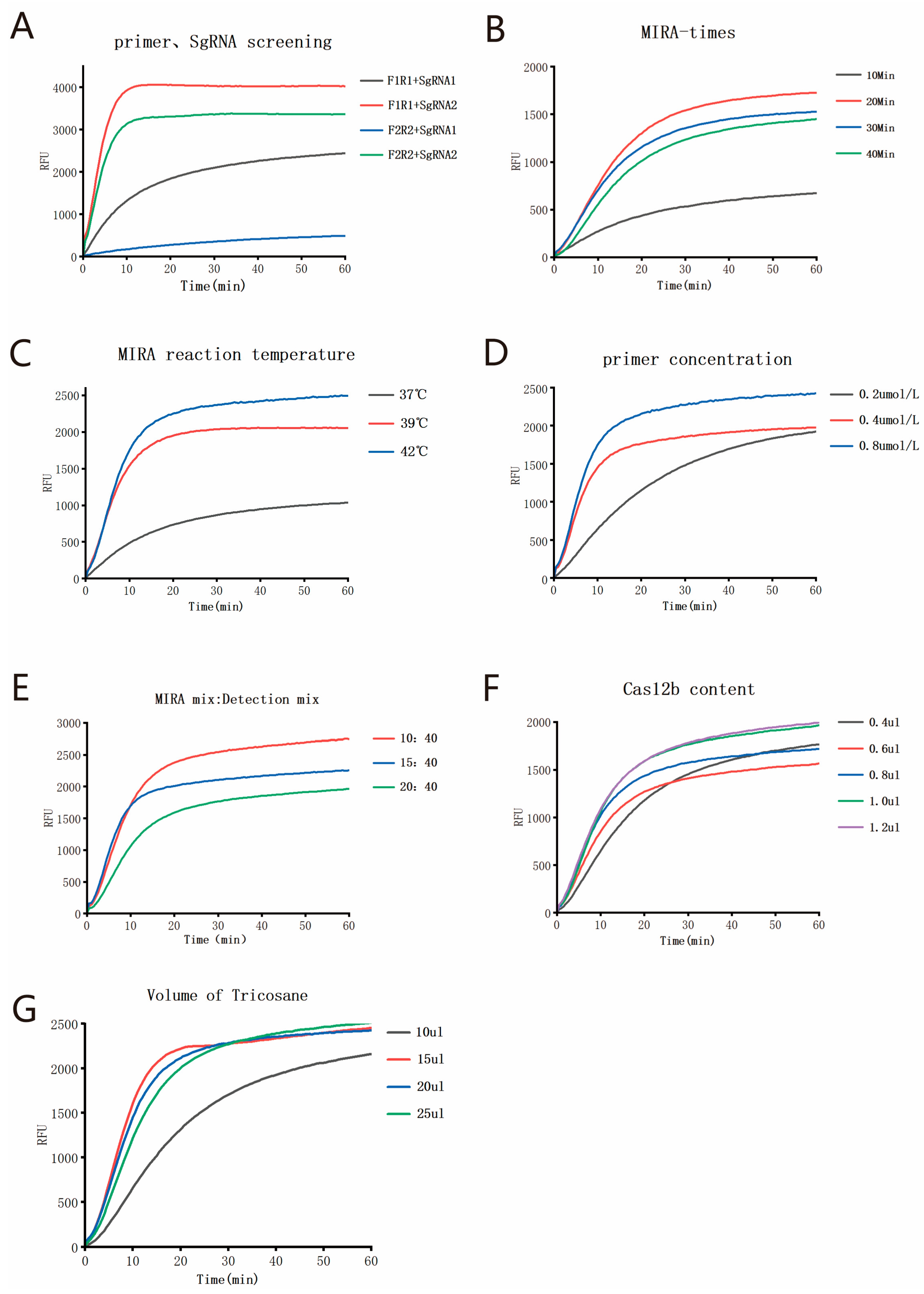 Viruses 17 00841 g003