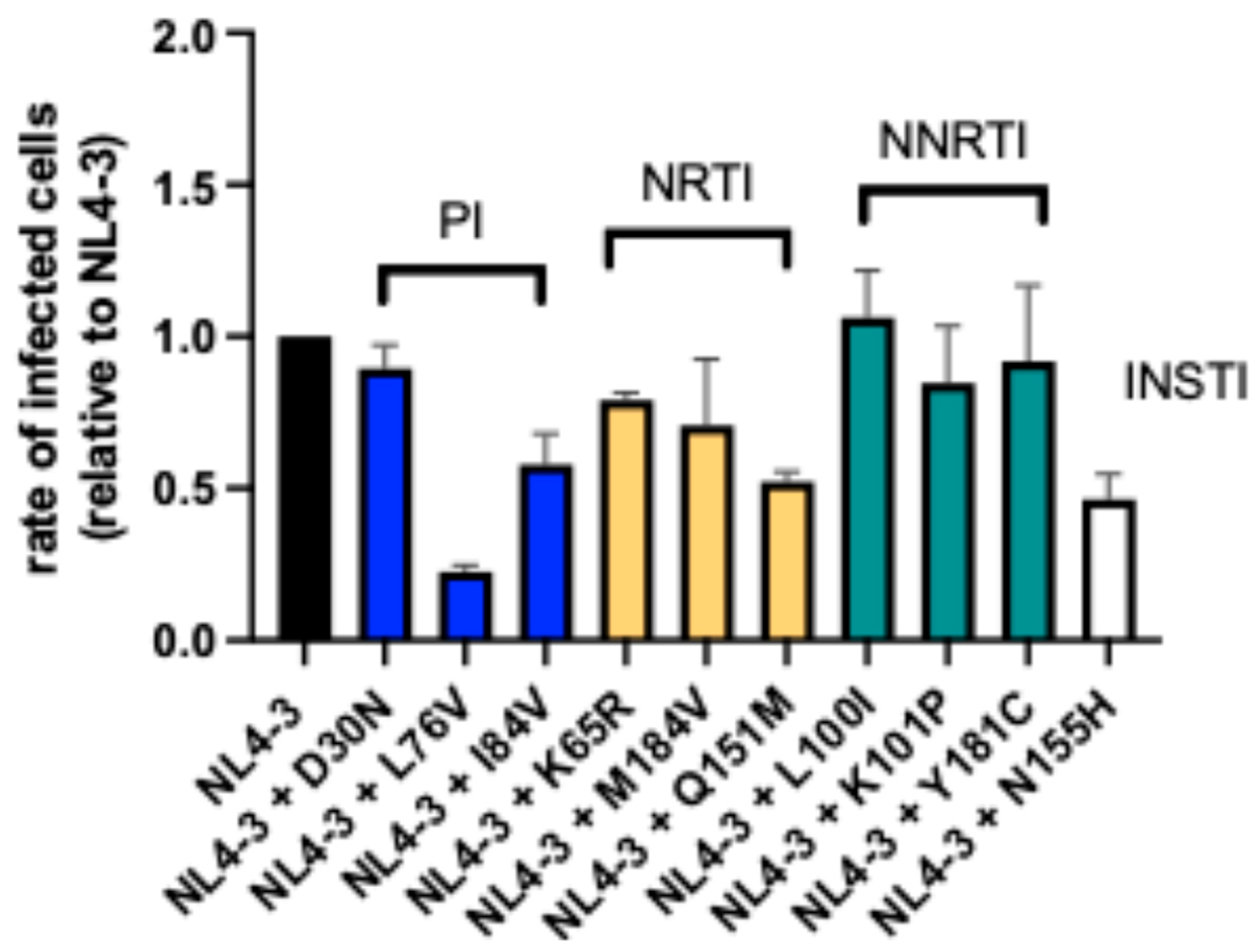 Viruses 17 00842 g004 Viruses 17 00842 g004