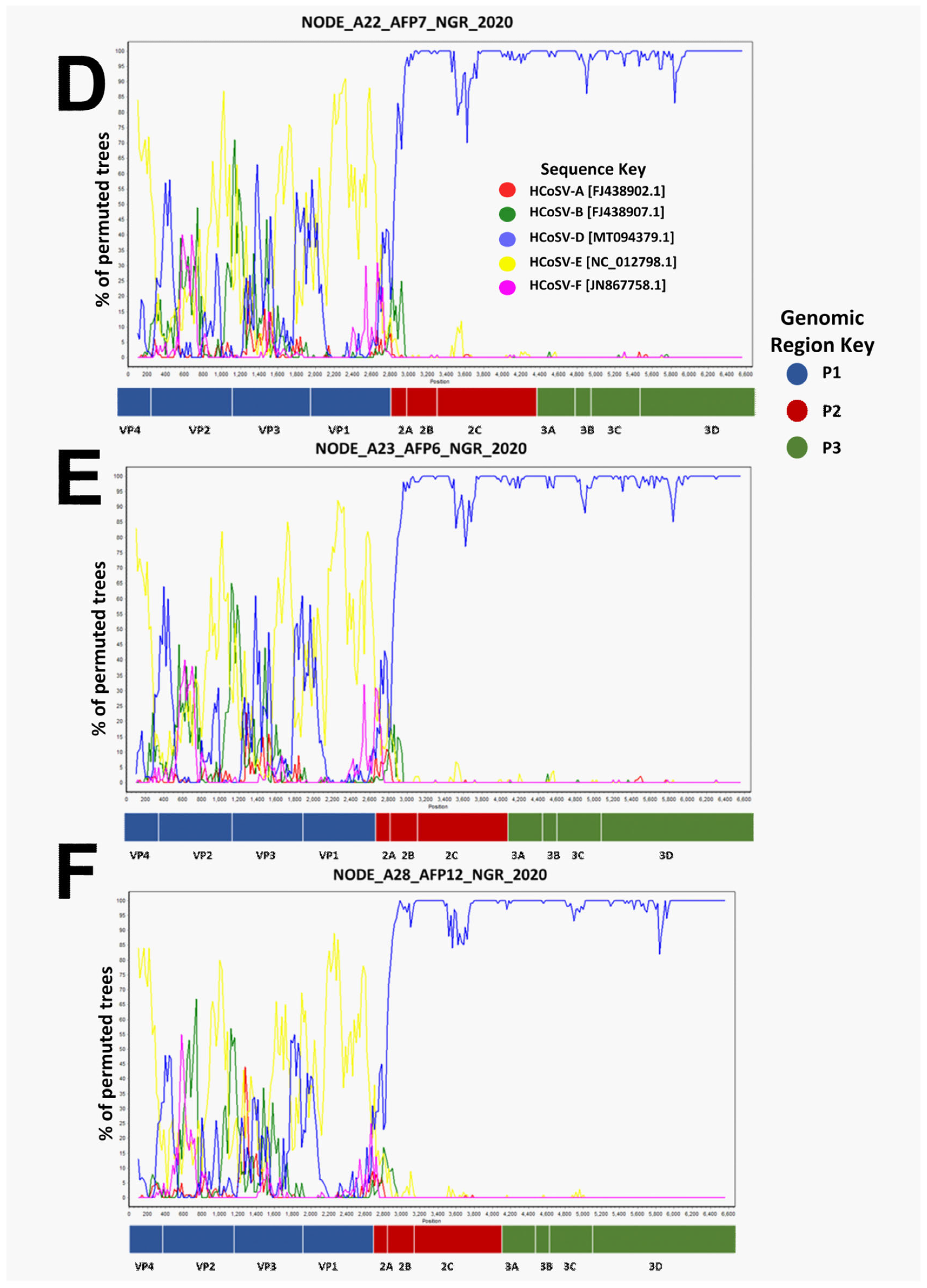 Viruses 17 00844 g005b
