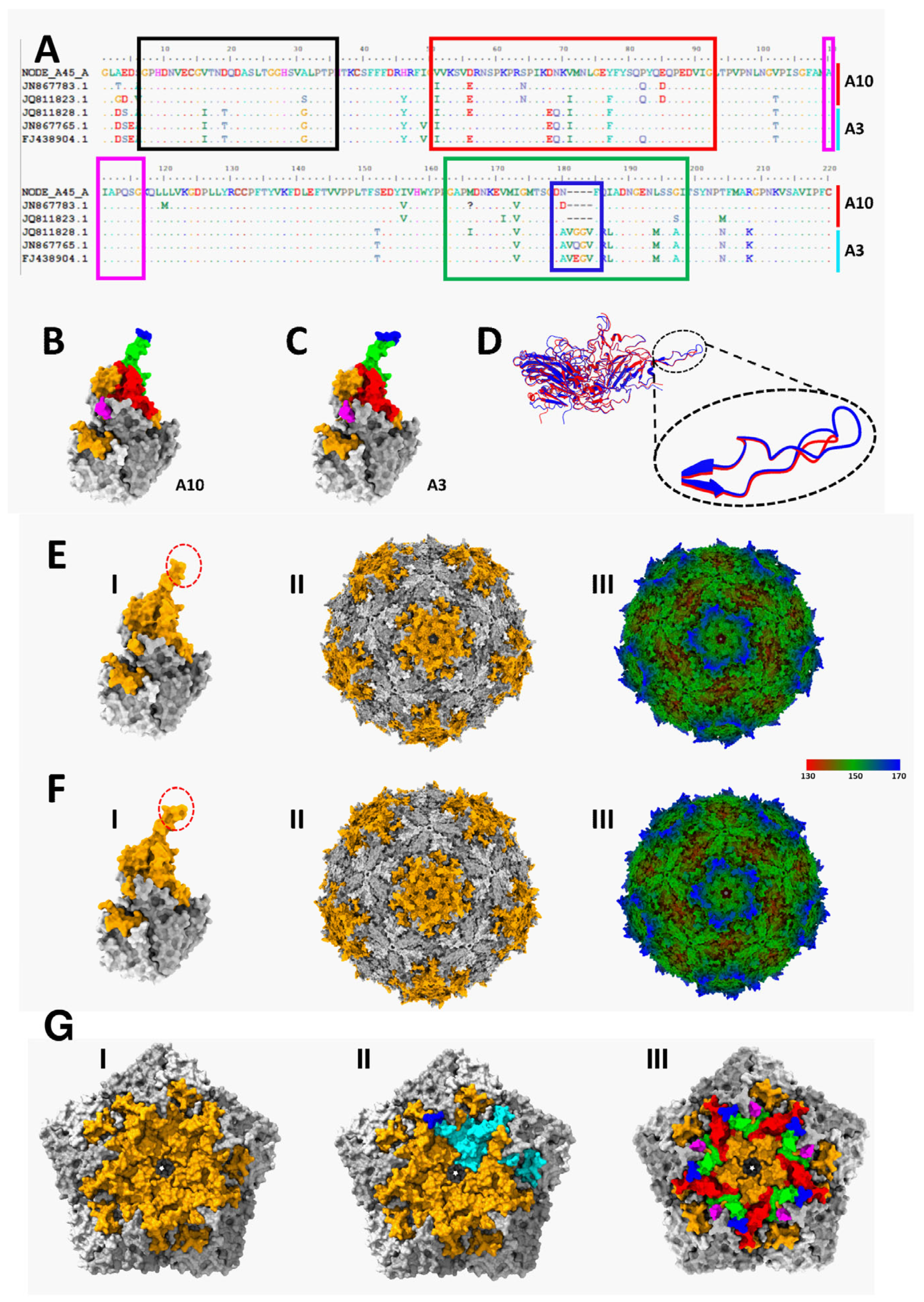 Viruses 17 00844 g006