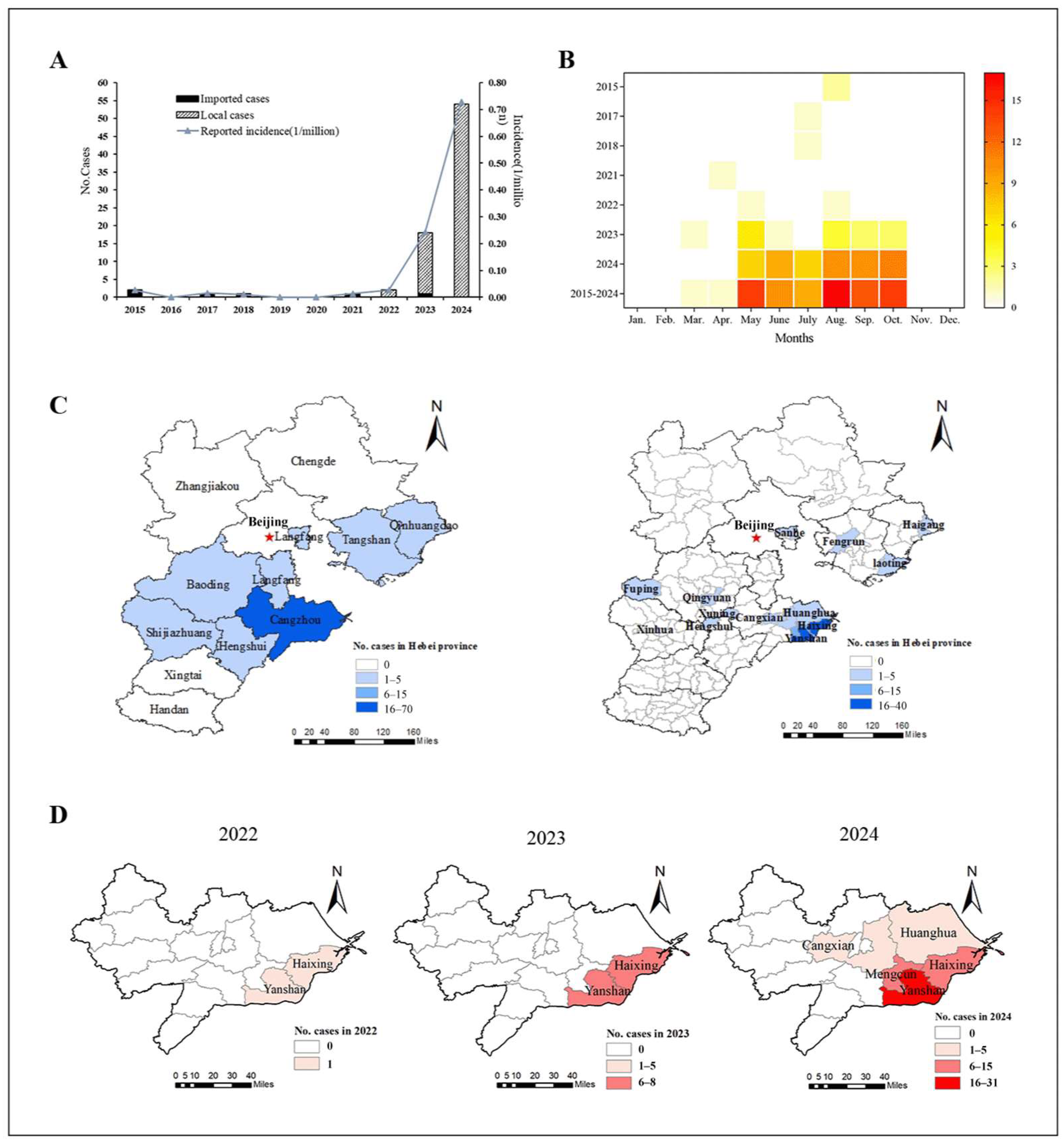 Viruses 17 00854 g002