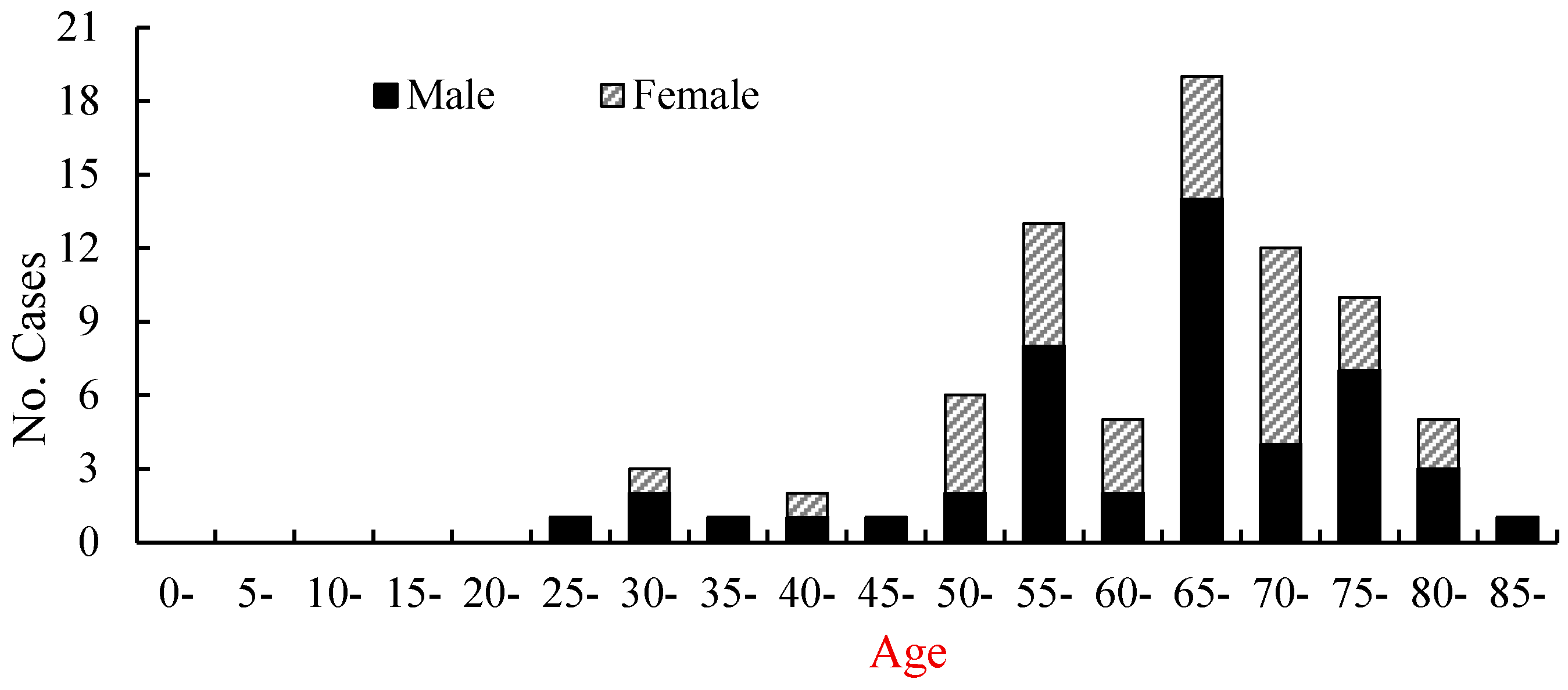 Viruses 17 00854 g003