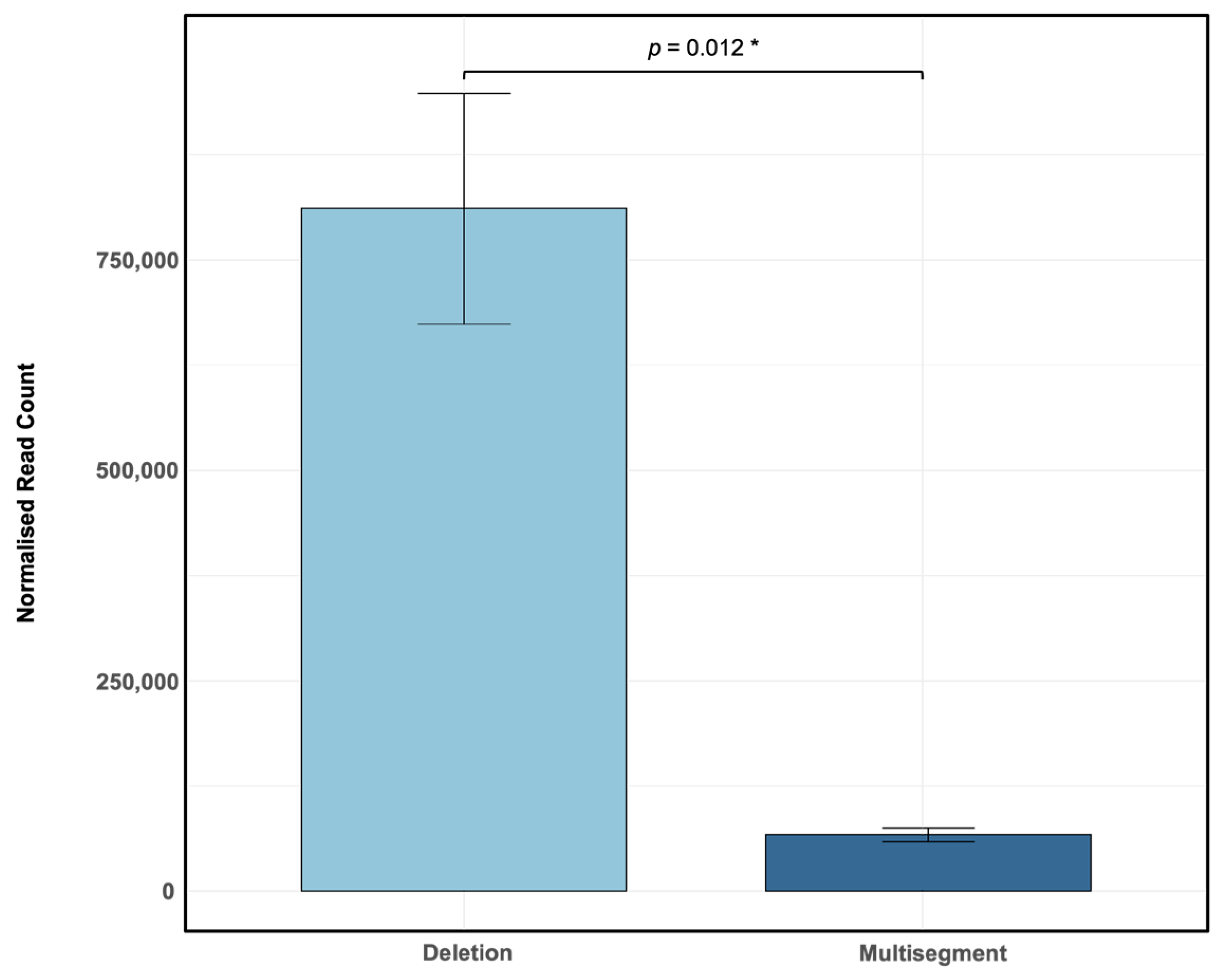 Viruses 17 00856 g001