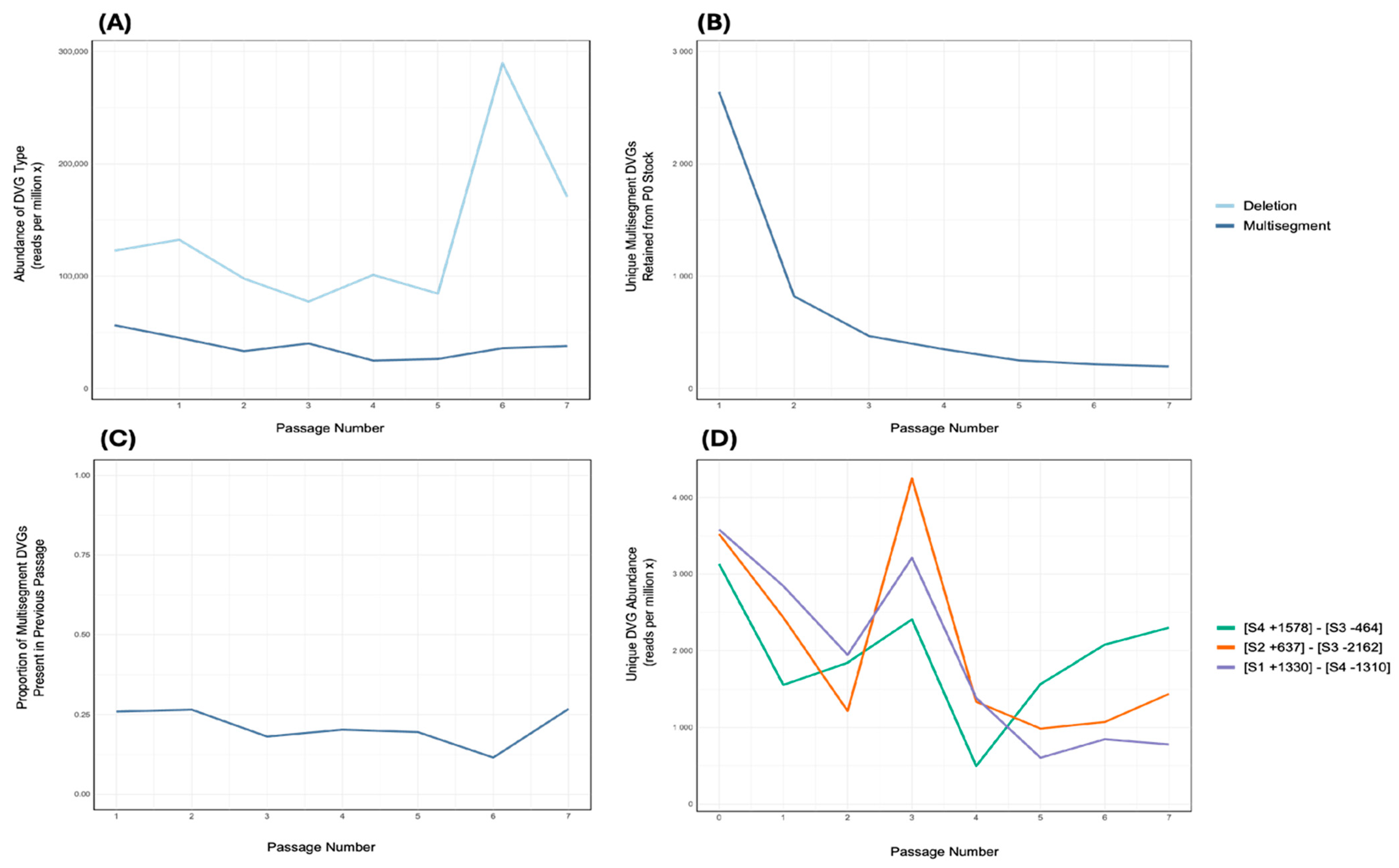 Viruses 17 00856 g004