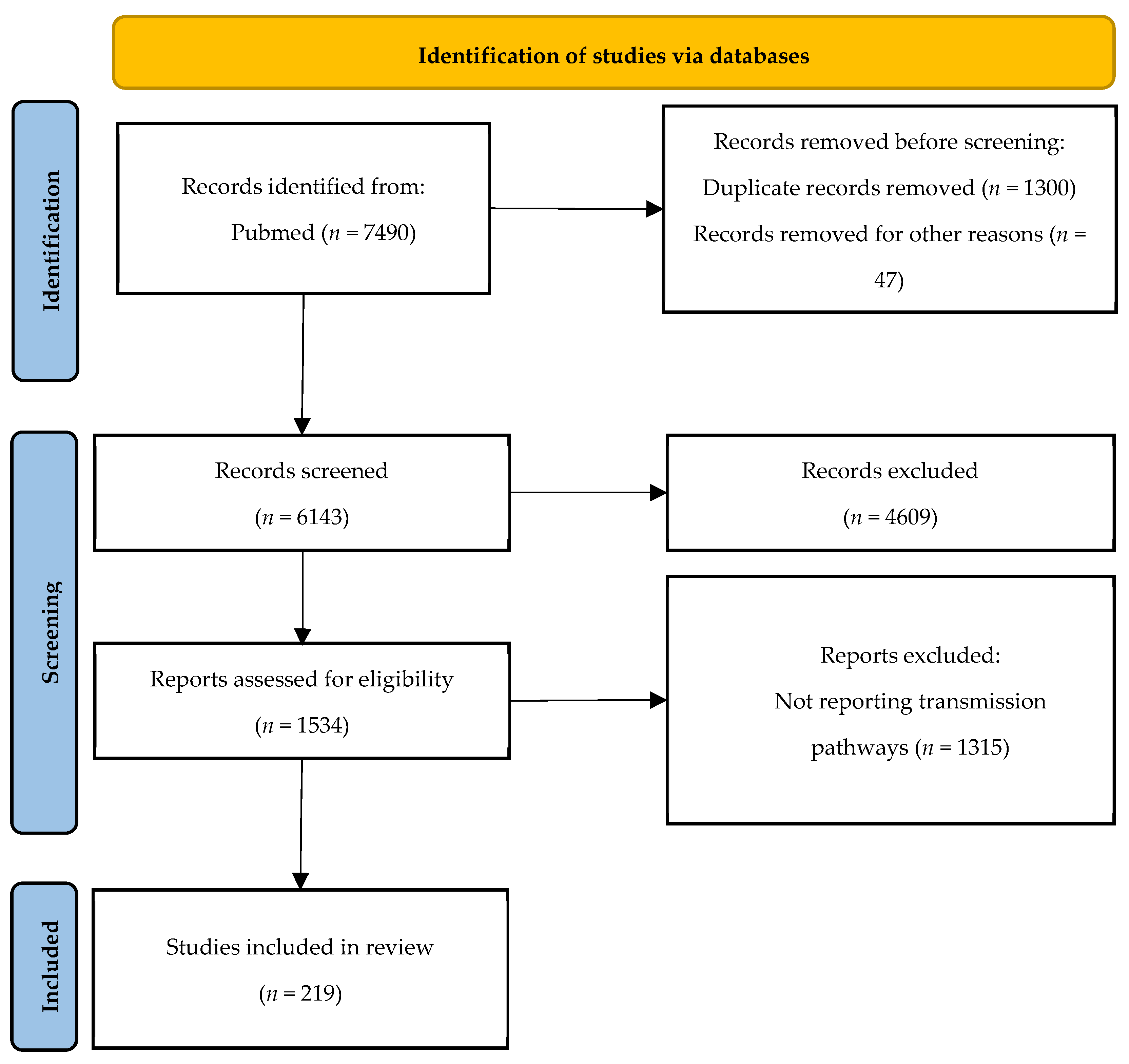 Viruses 17 00857 g001