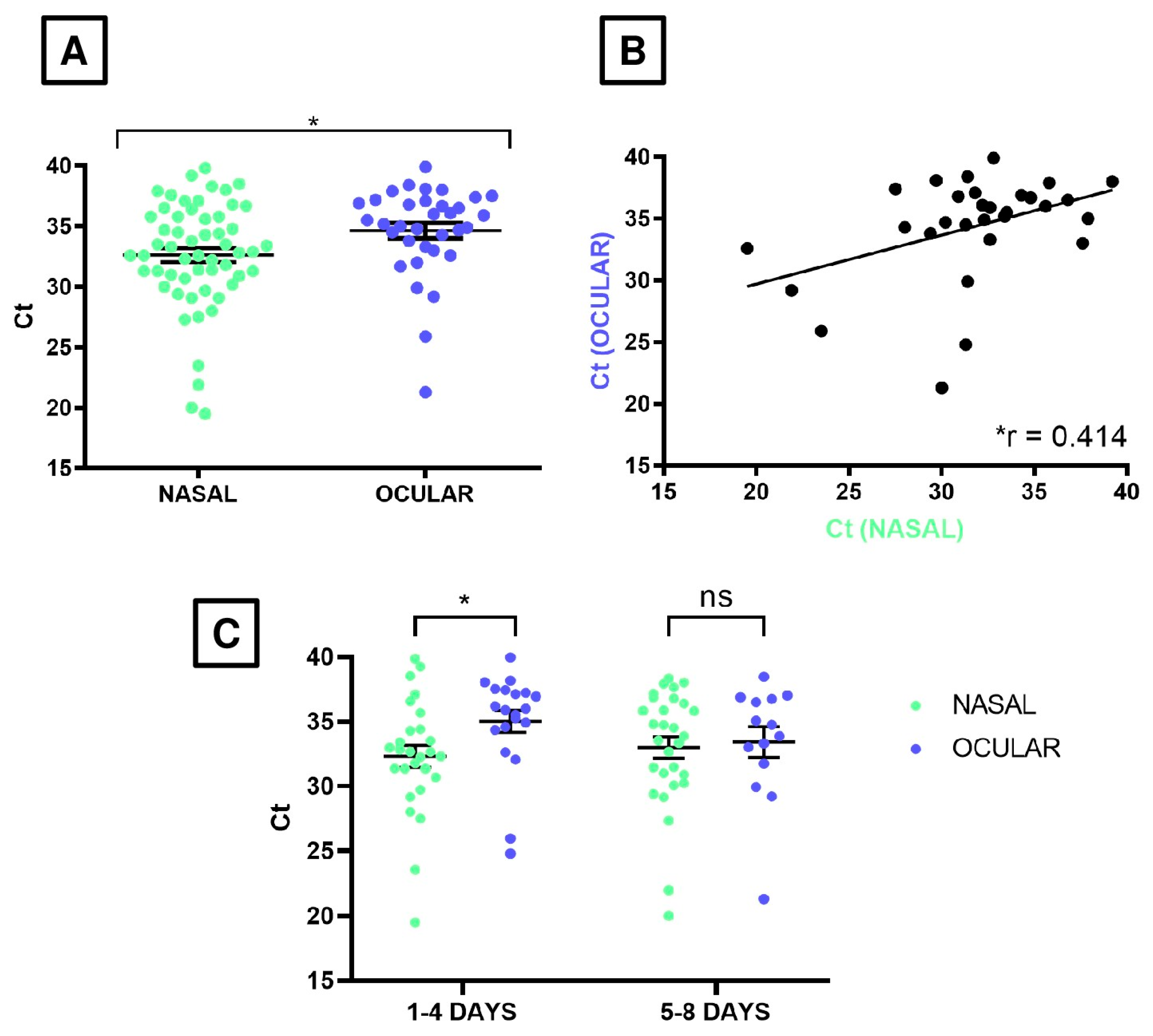 Viruses 17 00862 g001