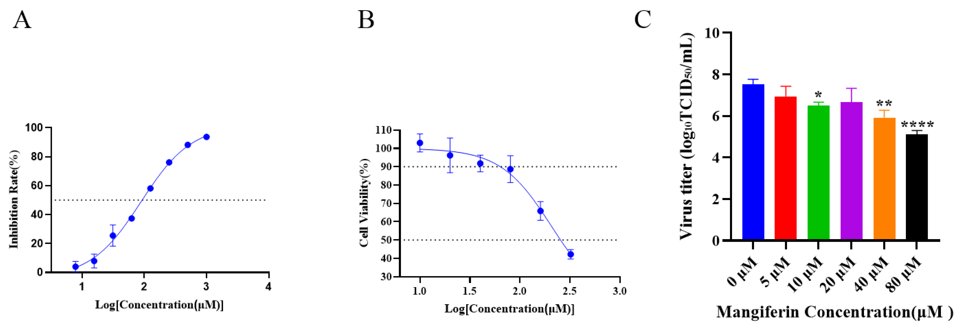 Viruses 17 00873 g002