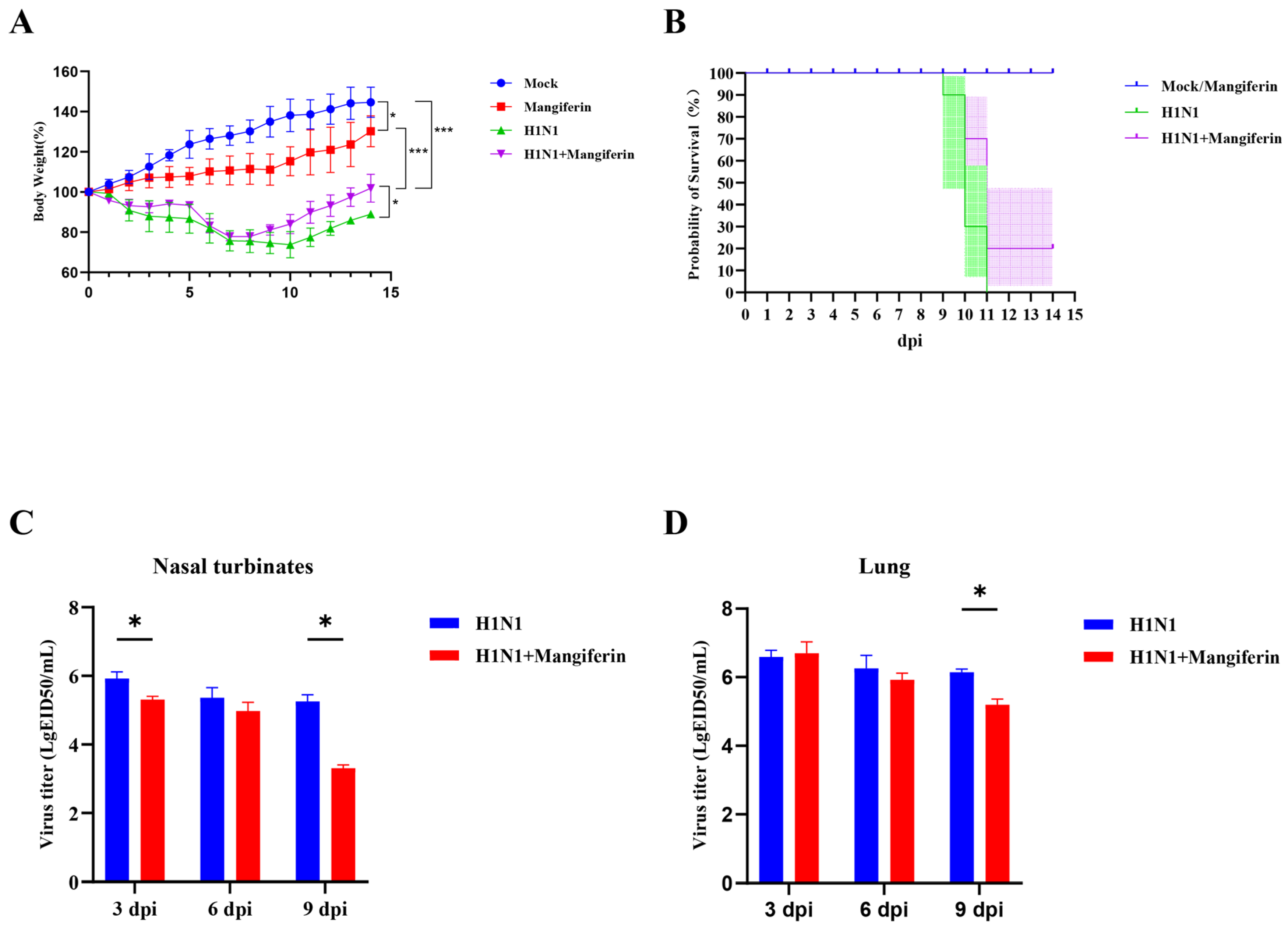 Viruses 17 00873 g003