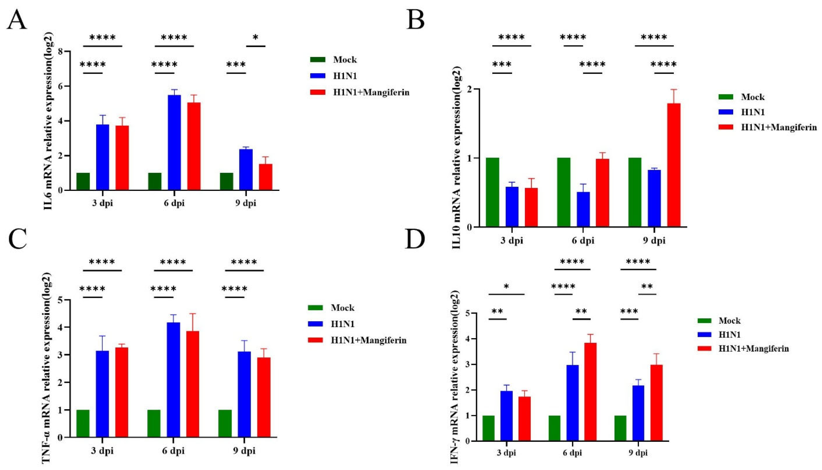 Viruses 17 00873 g004
