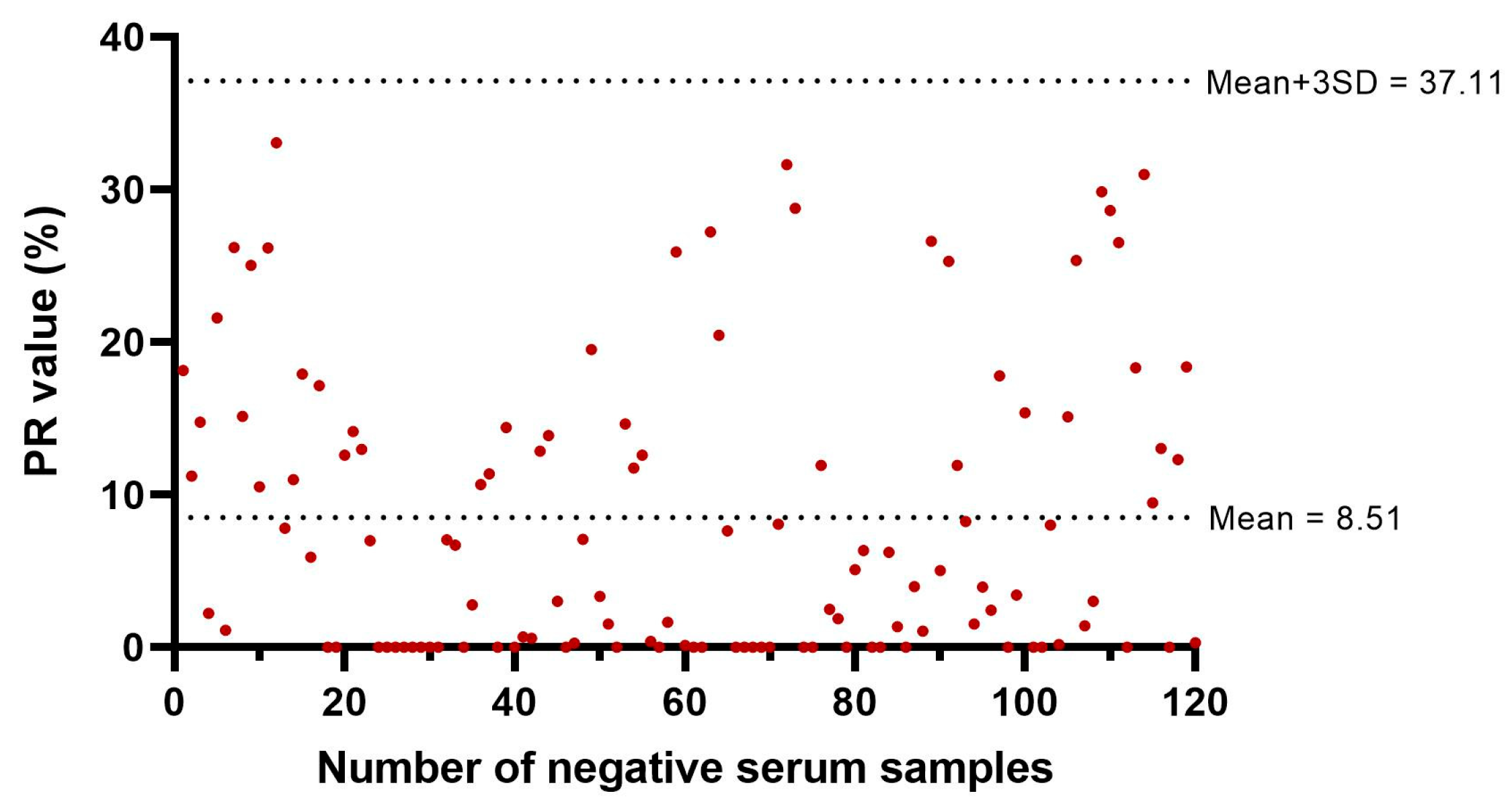 Viruses 17 00877 g003