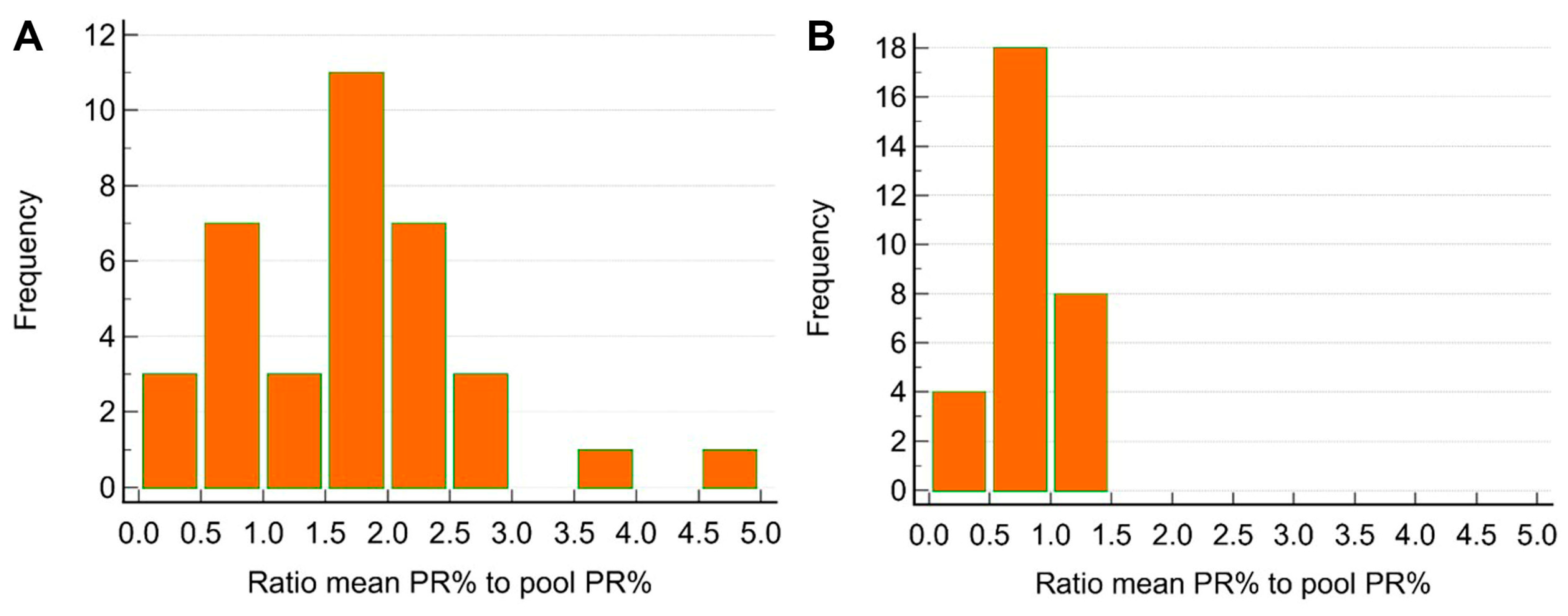 Viruses 17 00877 g005